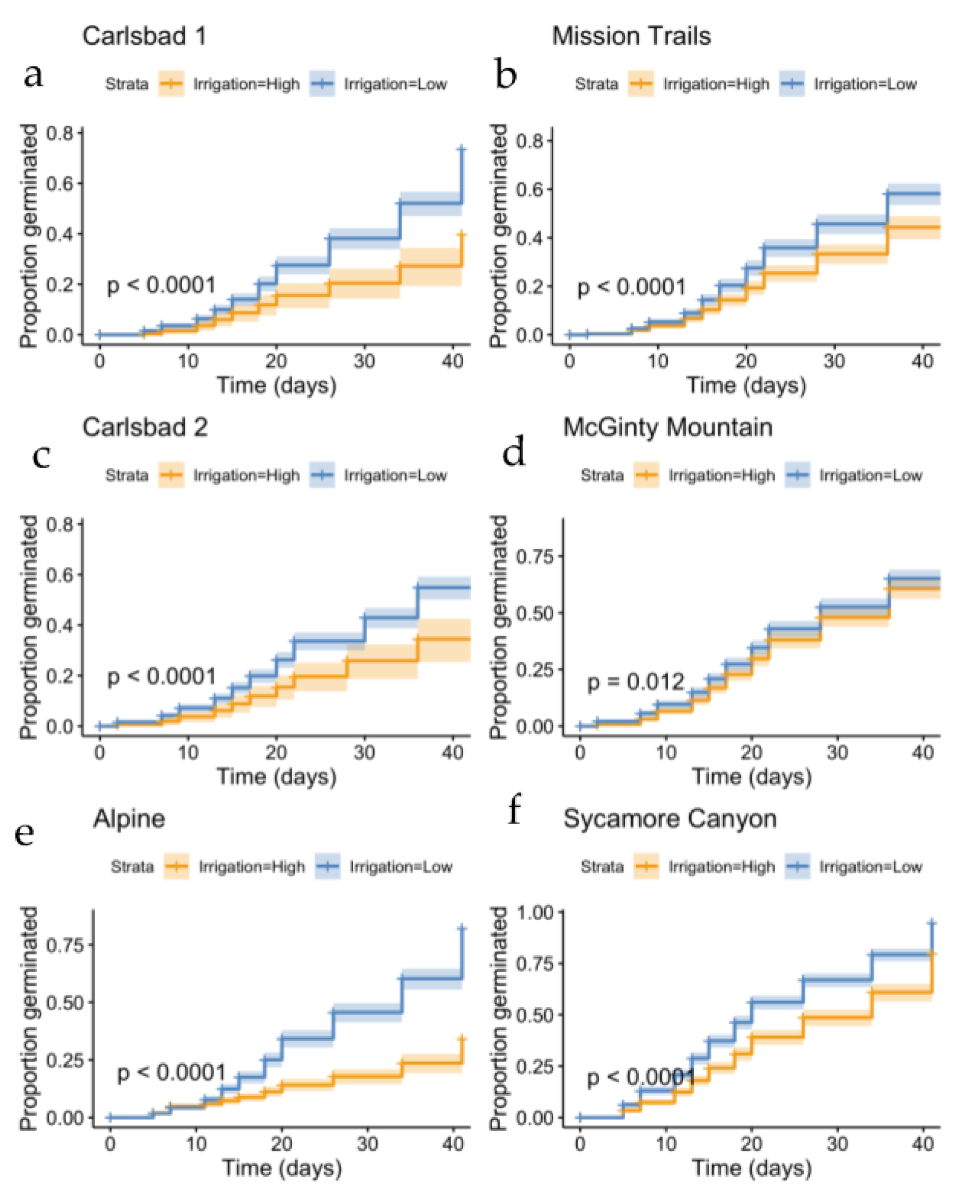 Plants 12 03439 g0a1