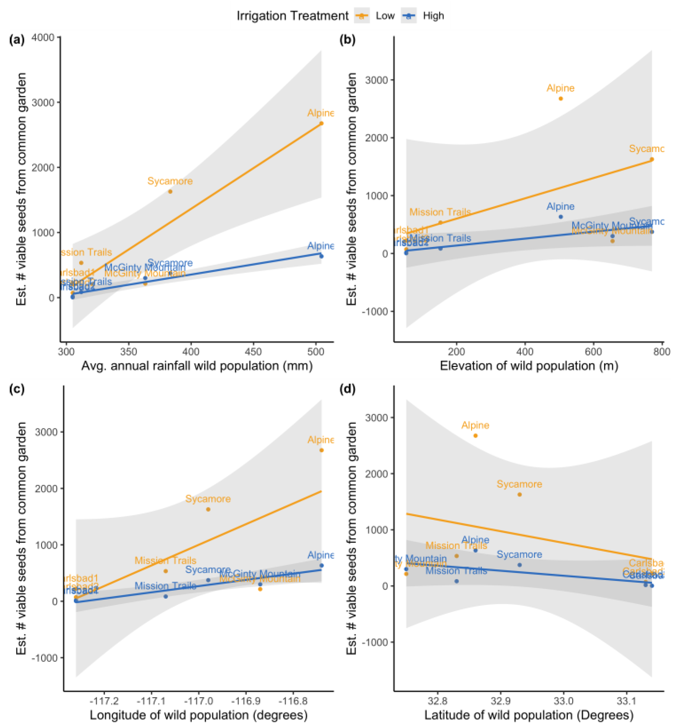 Plants 12 03439 g0a2