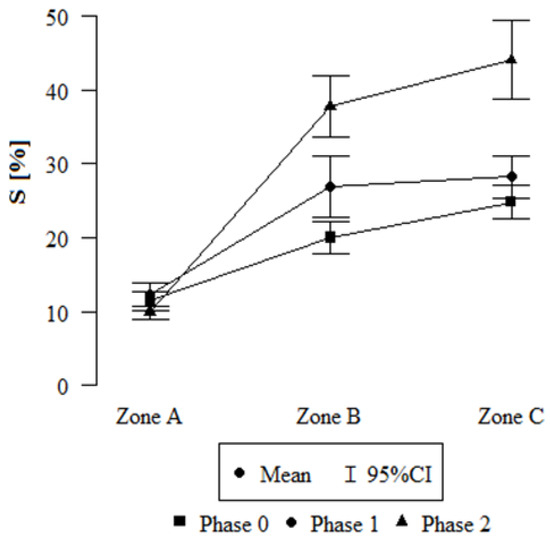 Plants Free FullText Variability in Water Capacity of SmallLeaved