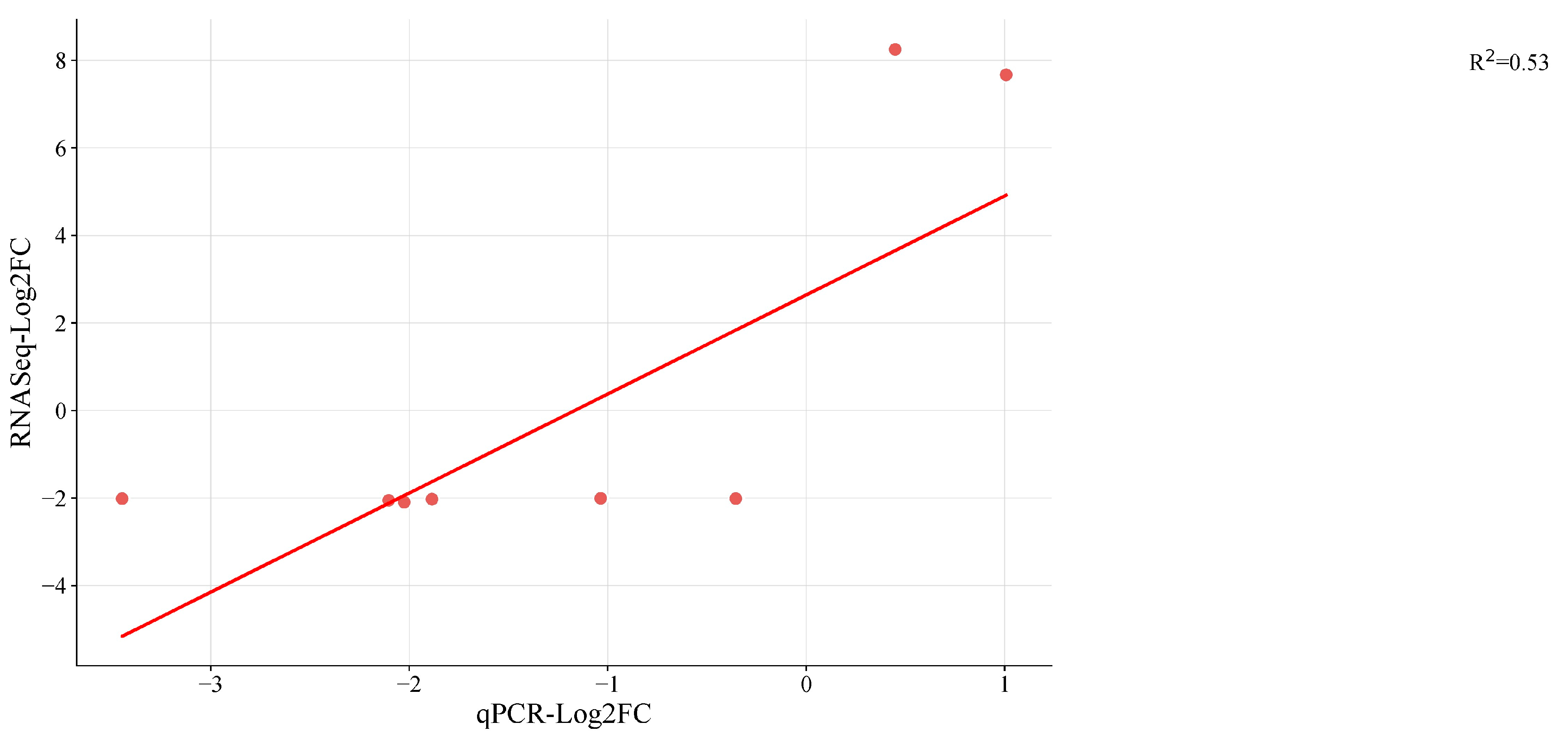 Plants 12 03449 g006