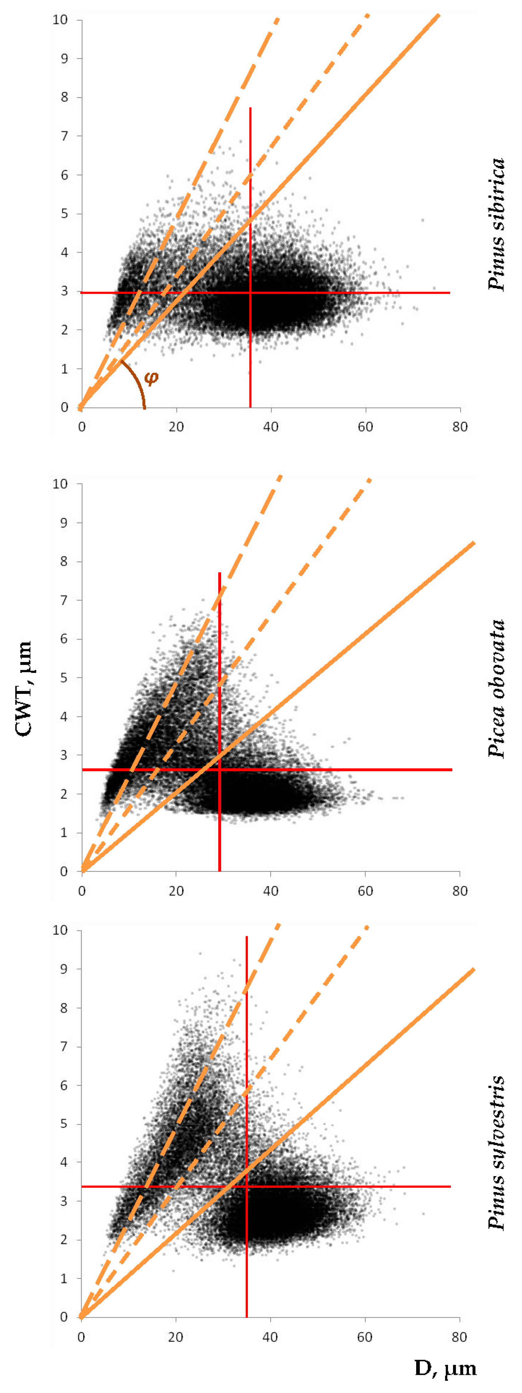 Plants 12 03454 g001