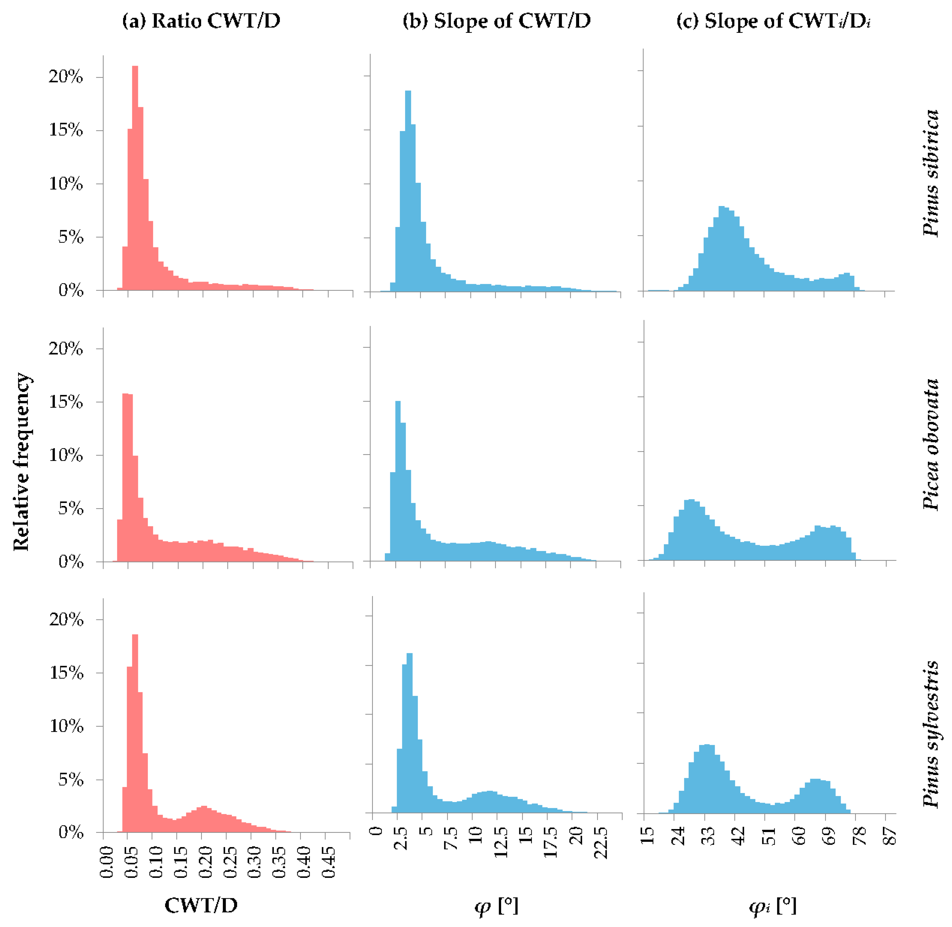 Plants 12 03454 g002
