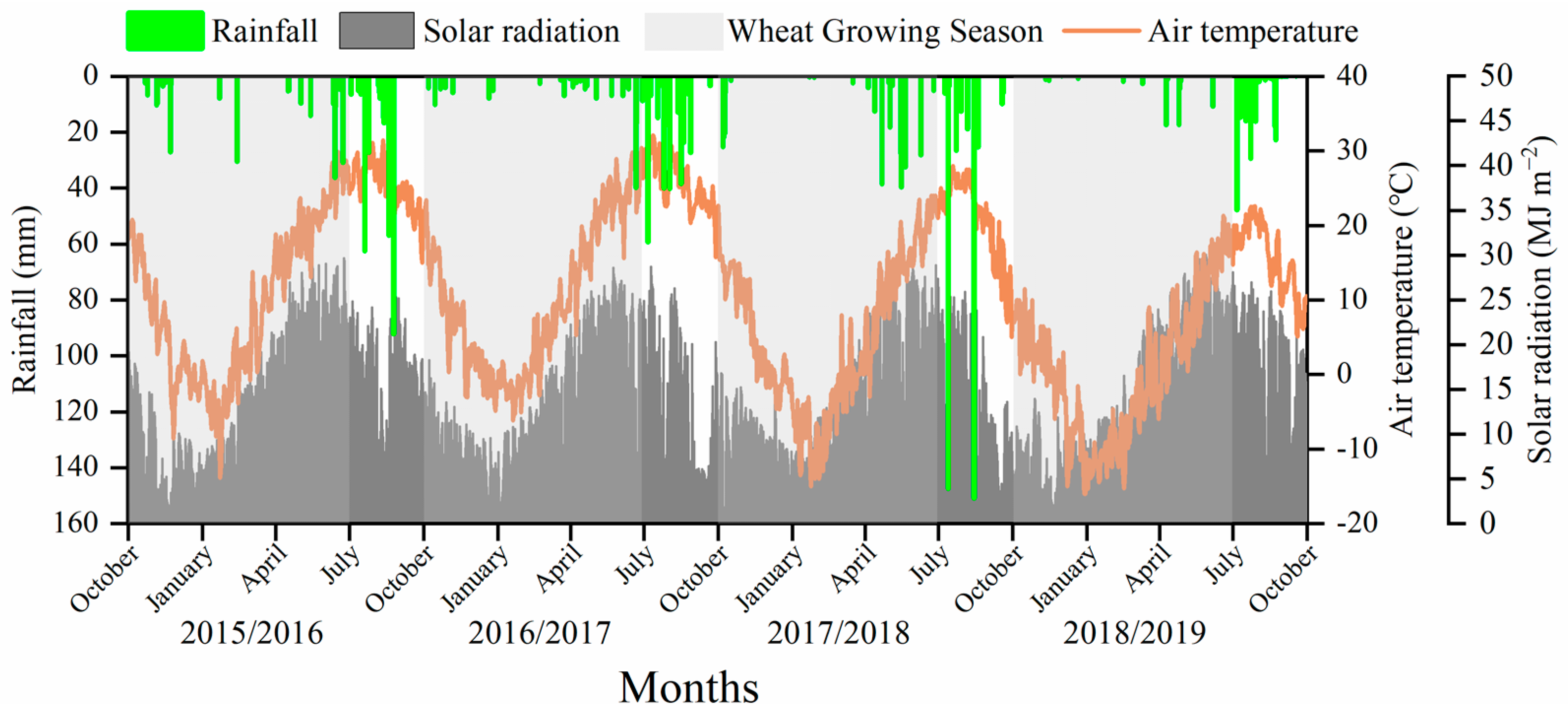 Plants 12 03482 g007