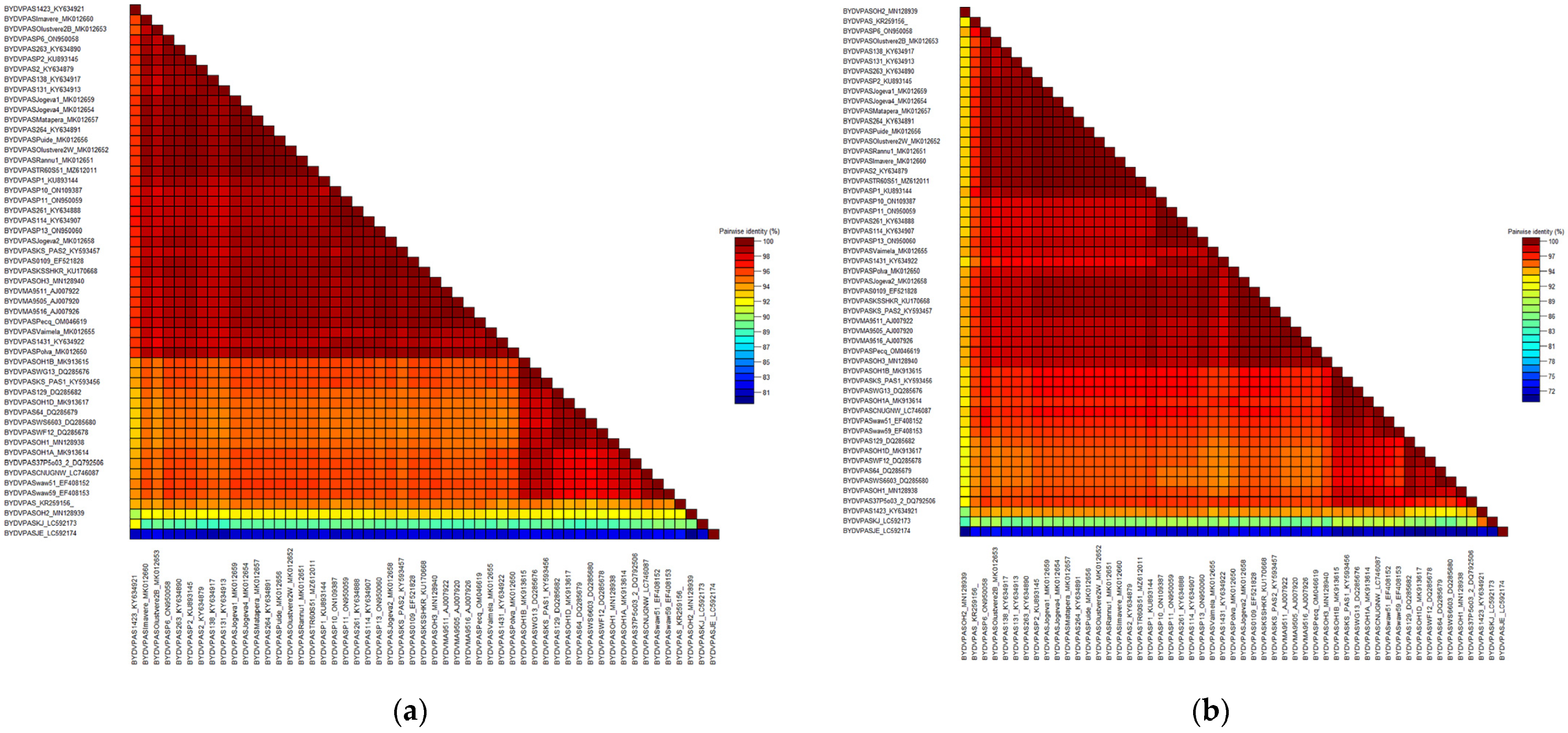 Plants 12 03488 g004