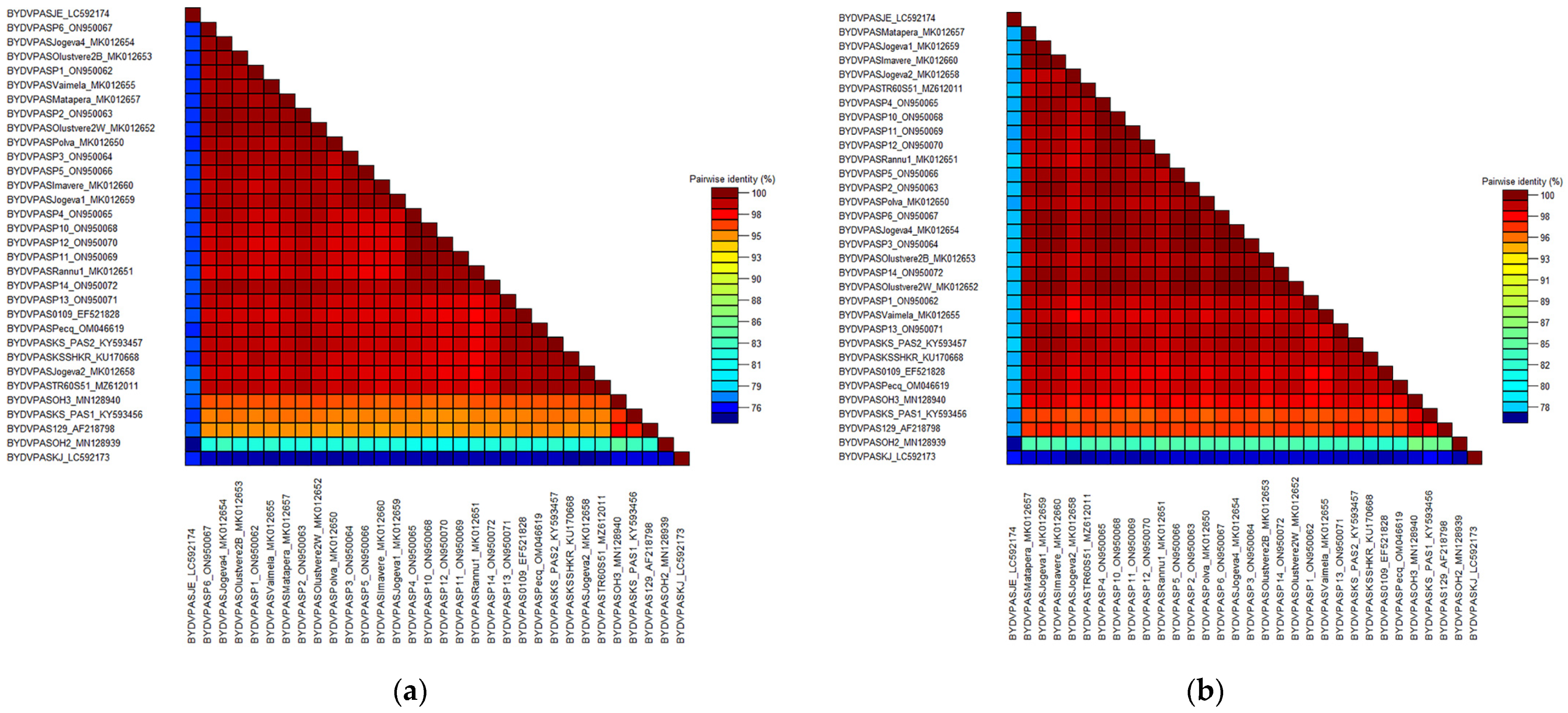 Plants 12 03488 g005