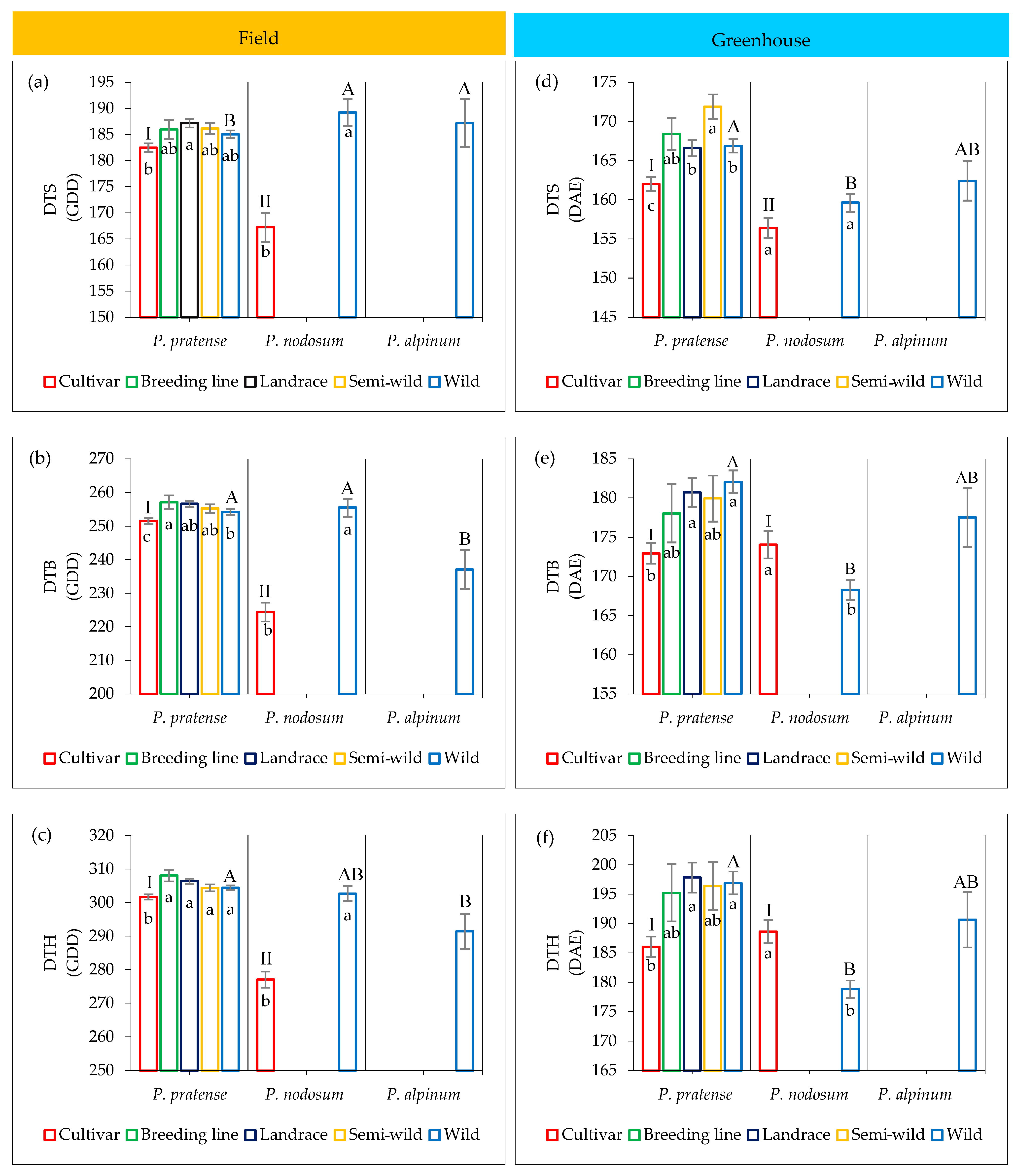 Plants 12 03494 g002