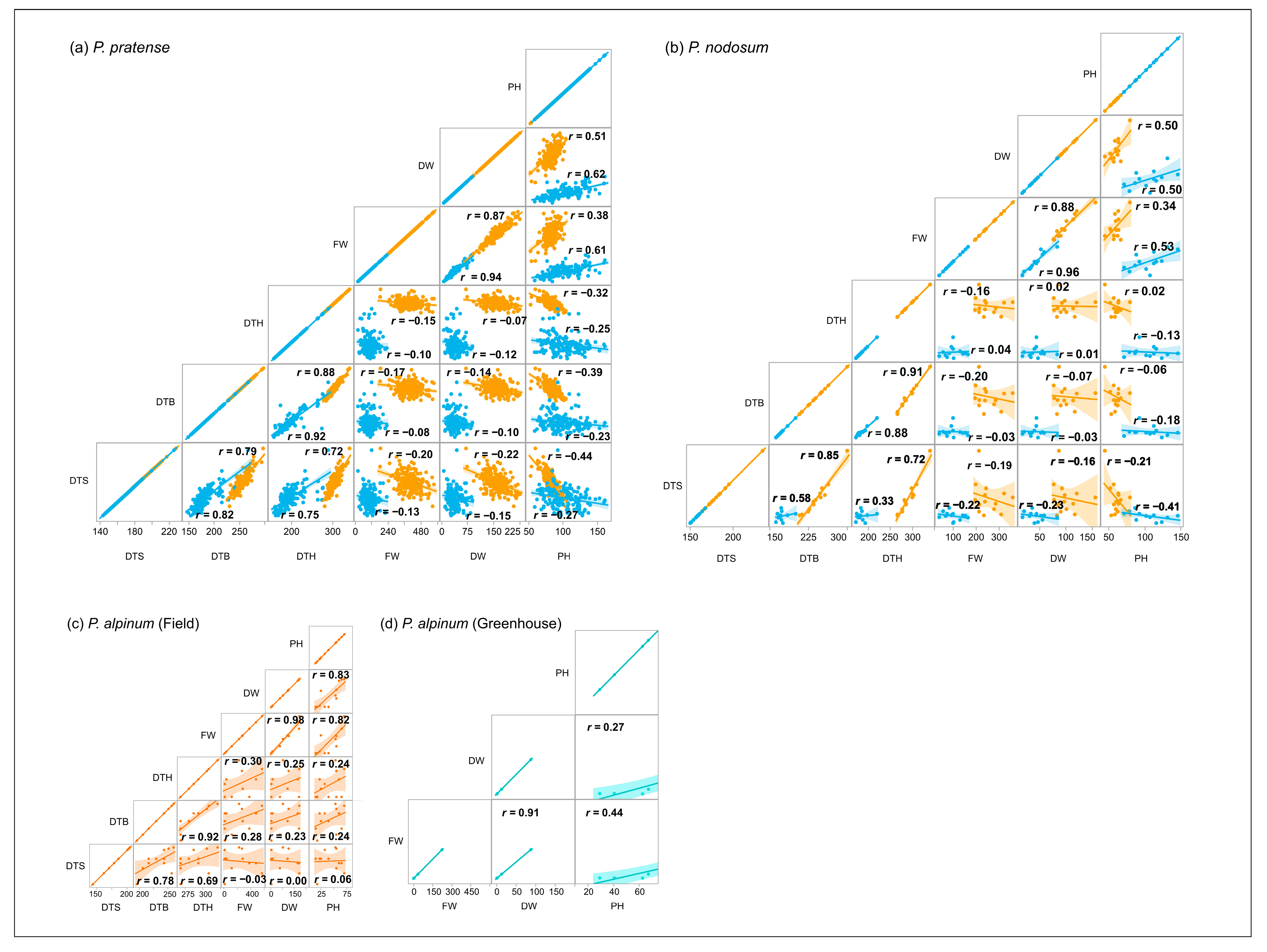 Plants 12 03494 g003