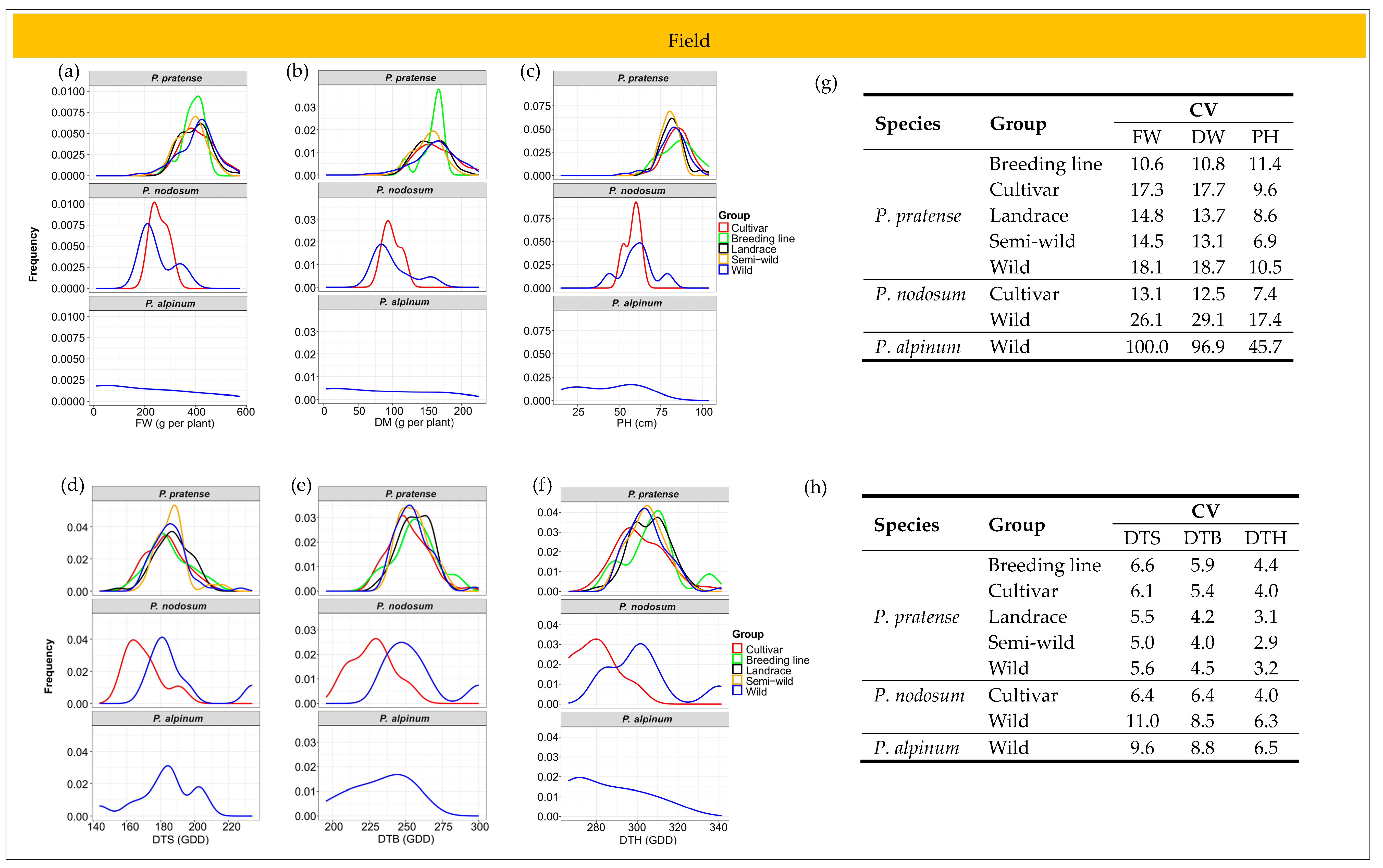 Plants 12 03494 g004