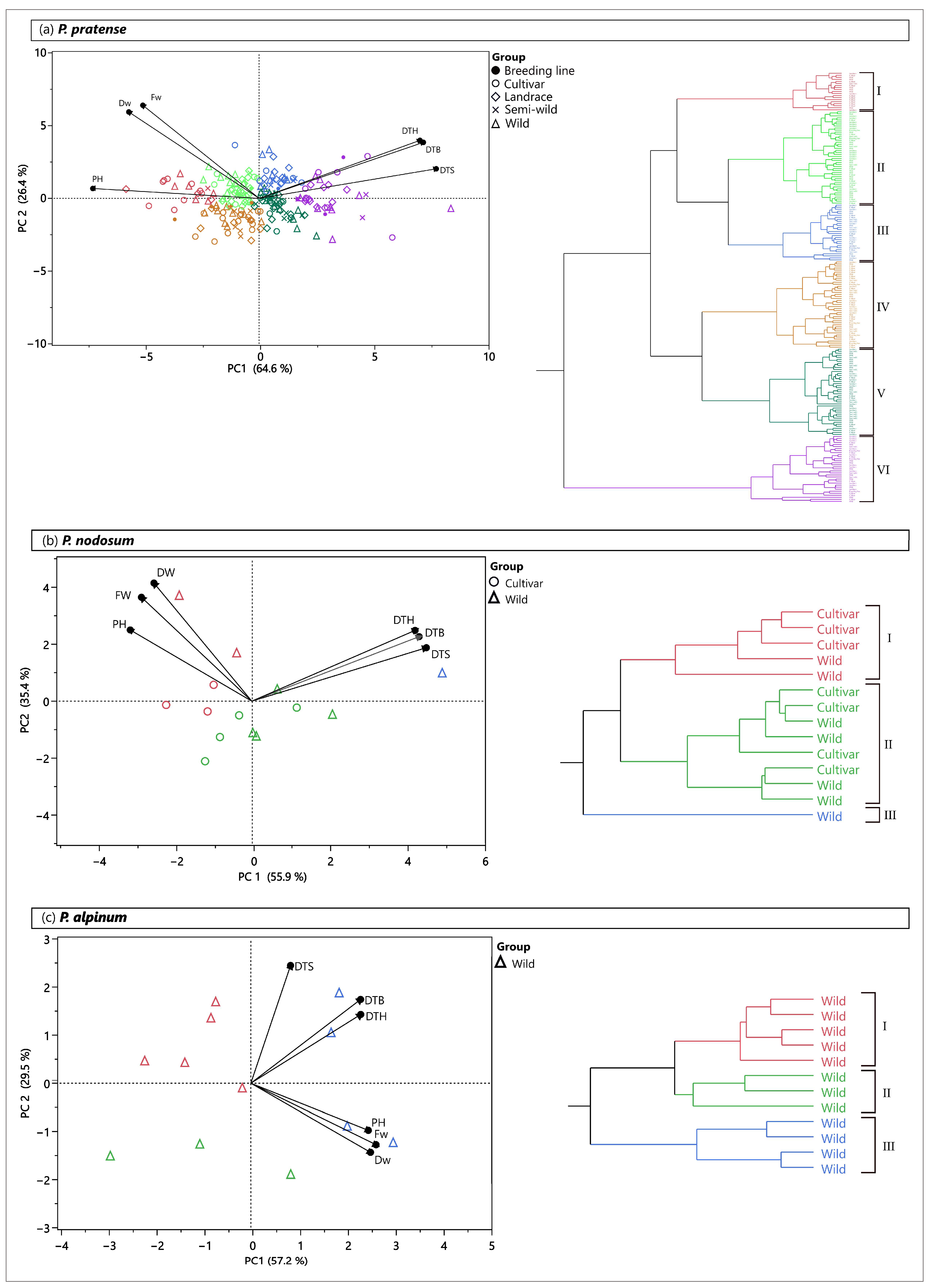 Plants 12 03494 g005