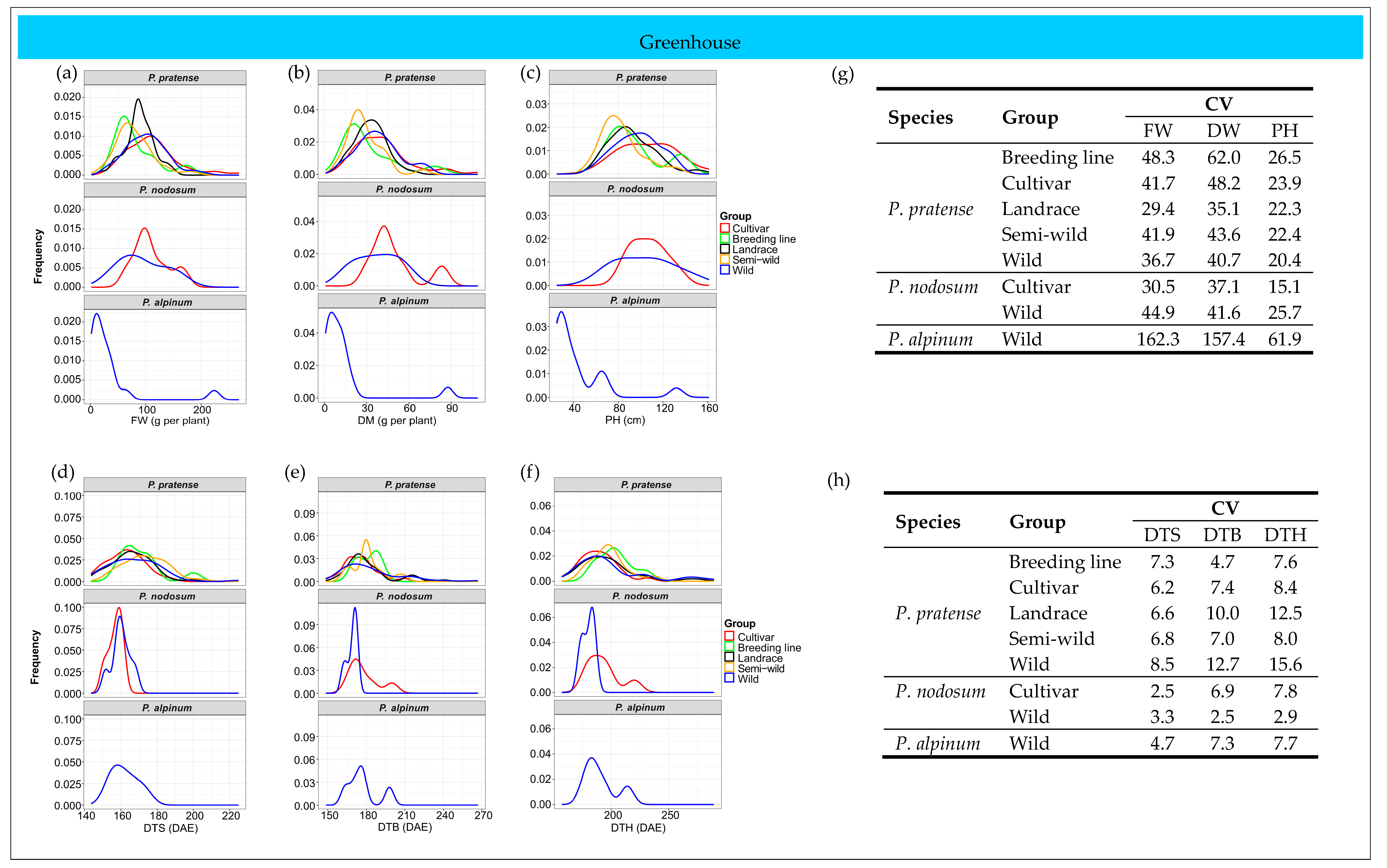 Plants 12 03494 g006