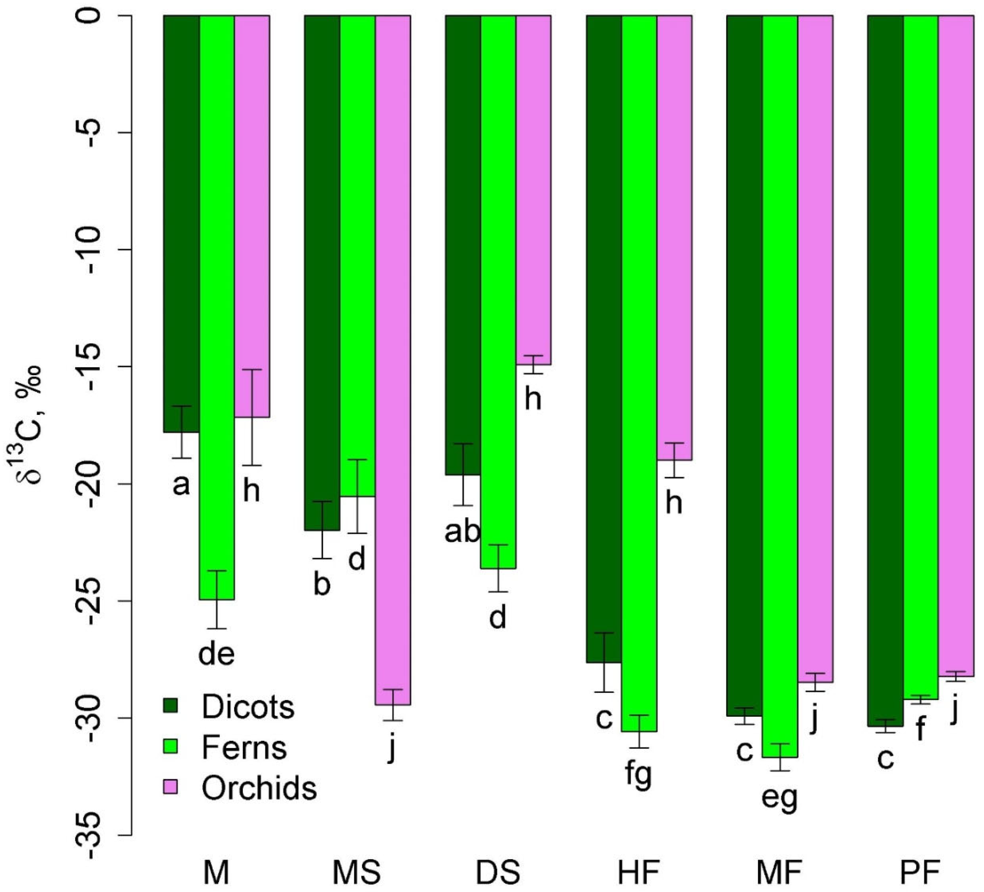 Plants 12 03500 g002 Plants 12 03500 g002