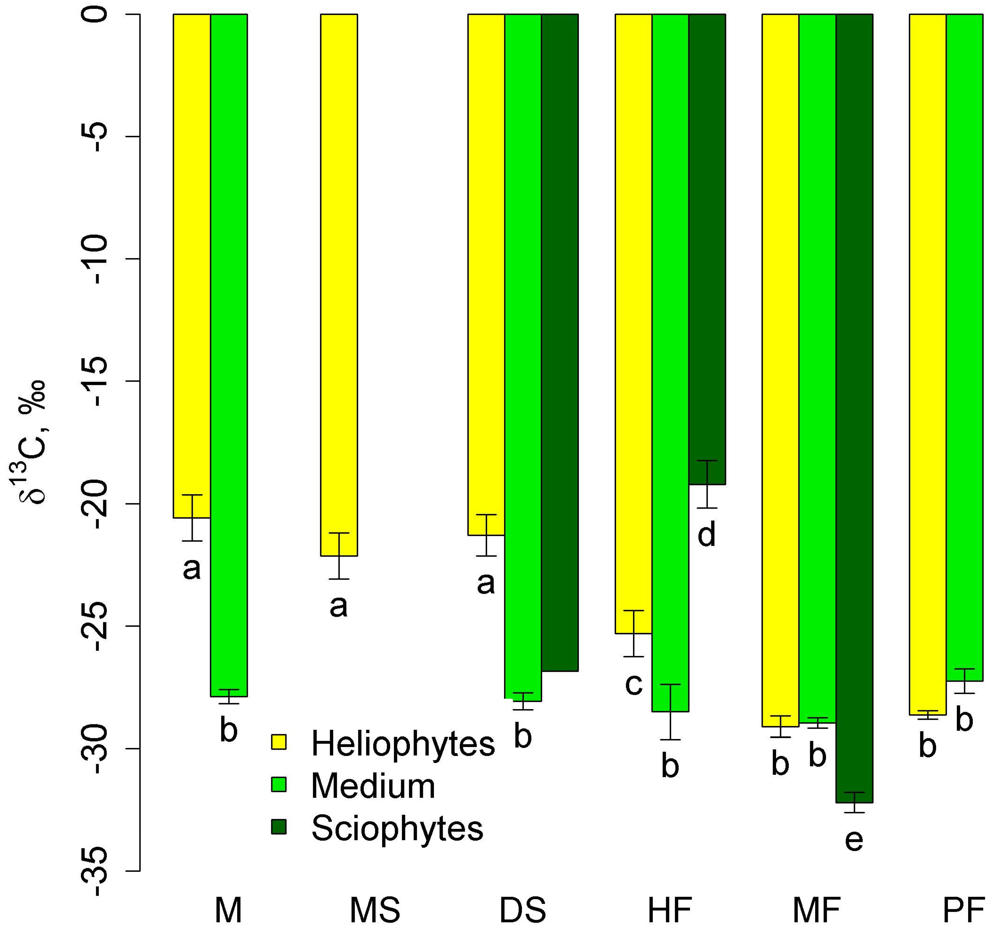 Plants 12 03500 g003 Plants 12 03500 g003