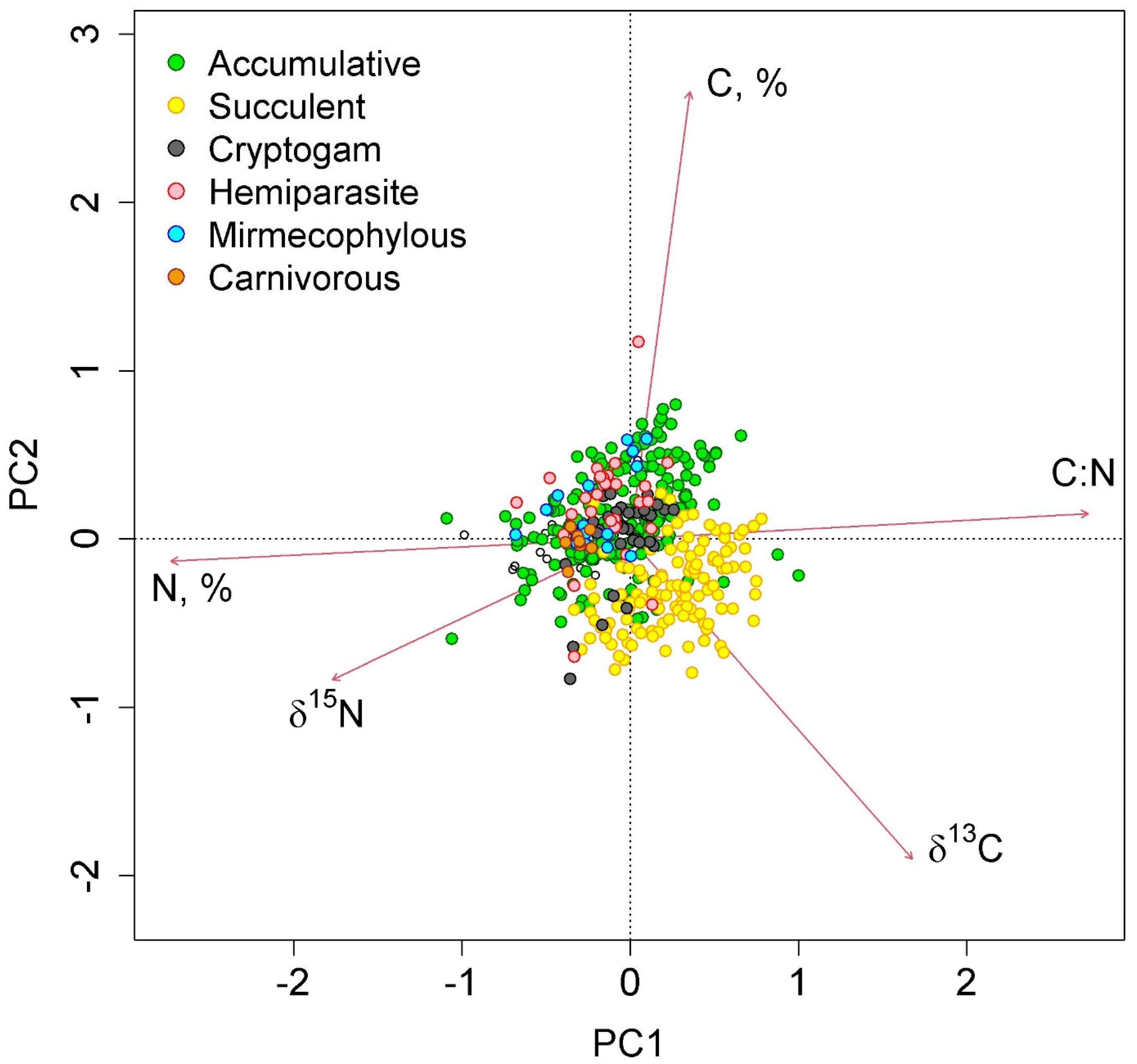 Plants 12 03500 g004 Plants 12 03500 g004