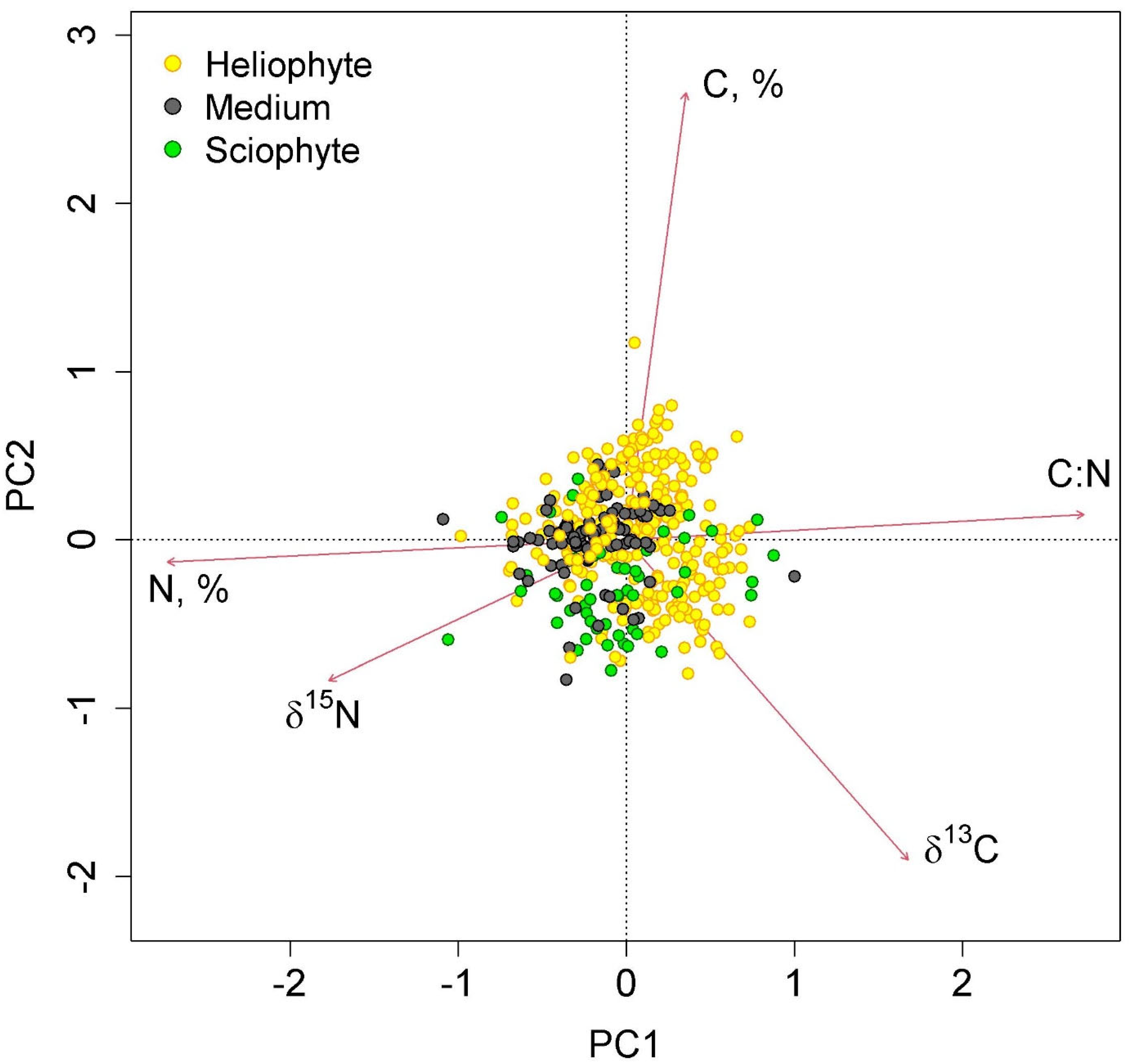 Plants 12 03500 g005 Plants 12 03500 g005