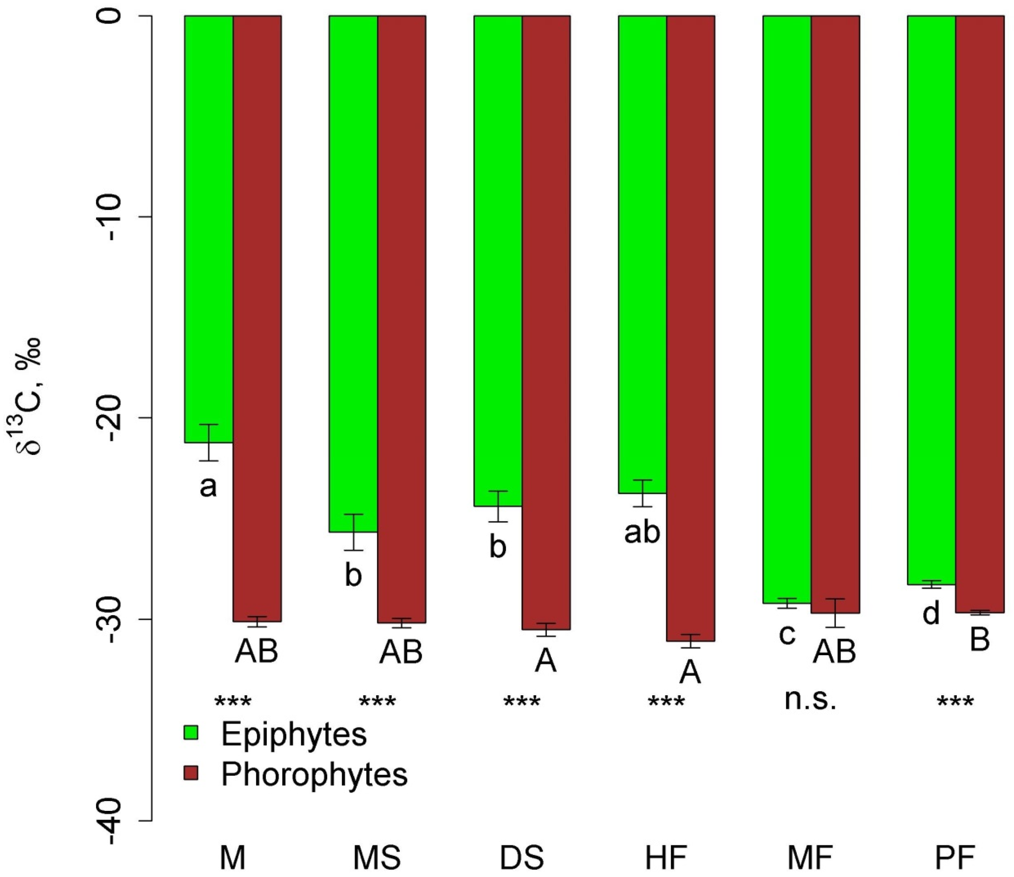 Plants 12 03500 g006 Plants 12 03500 g006