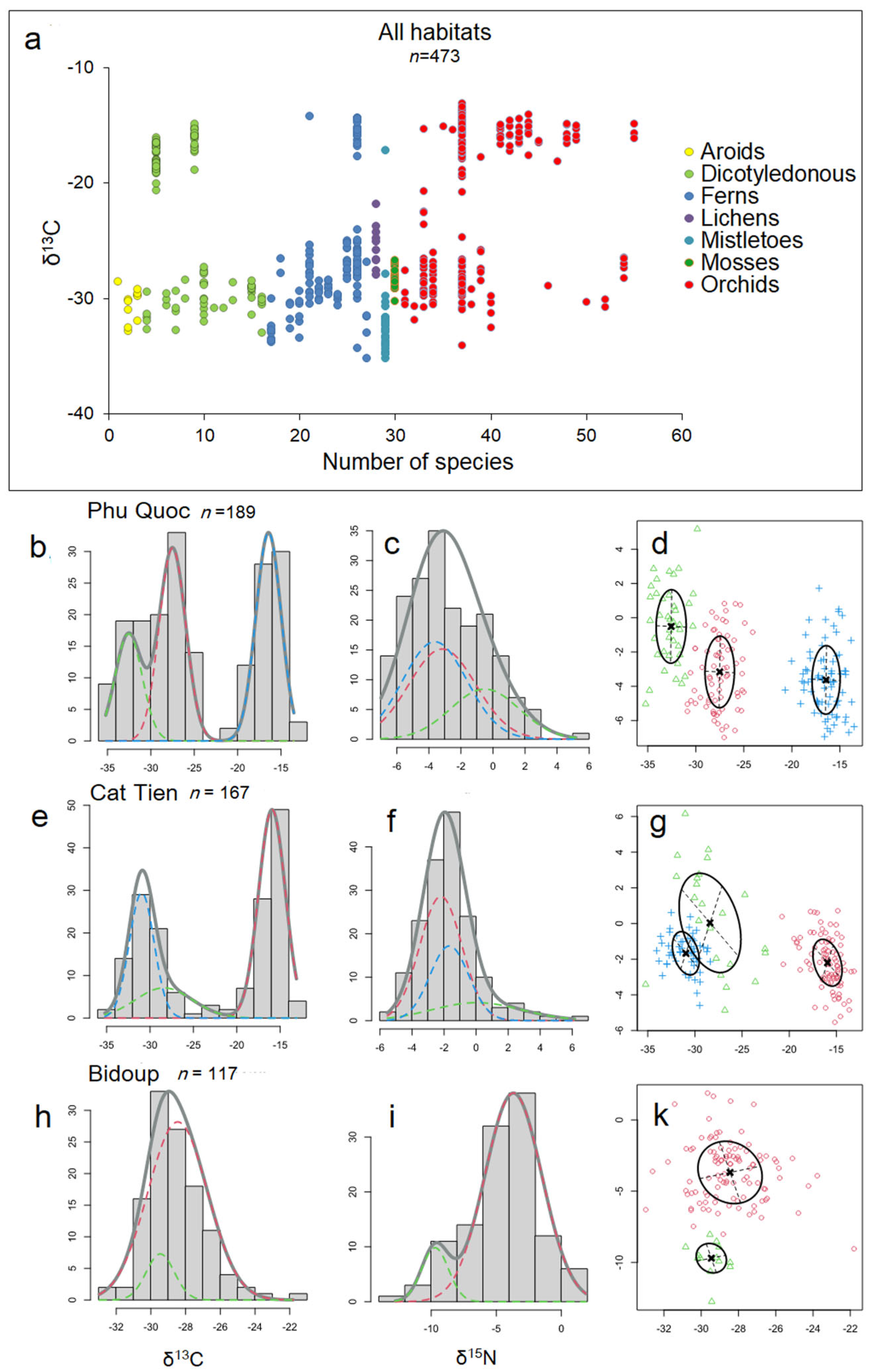Plants 12 03500 g007 Plants 12 03500 g007