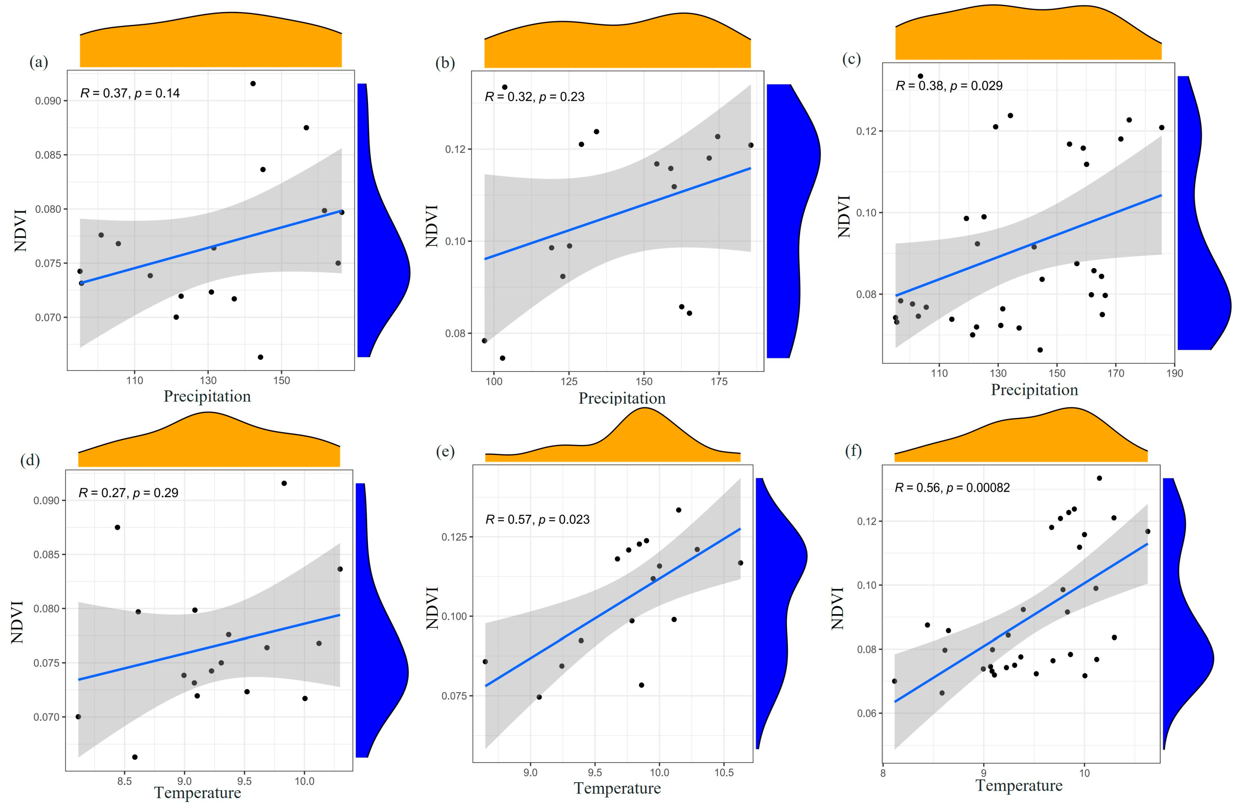 Plants 12 03510 g004