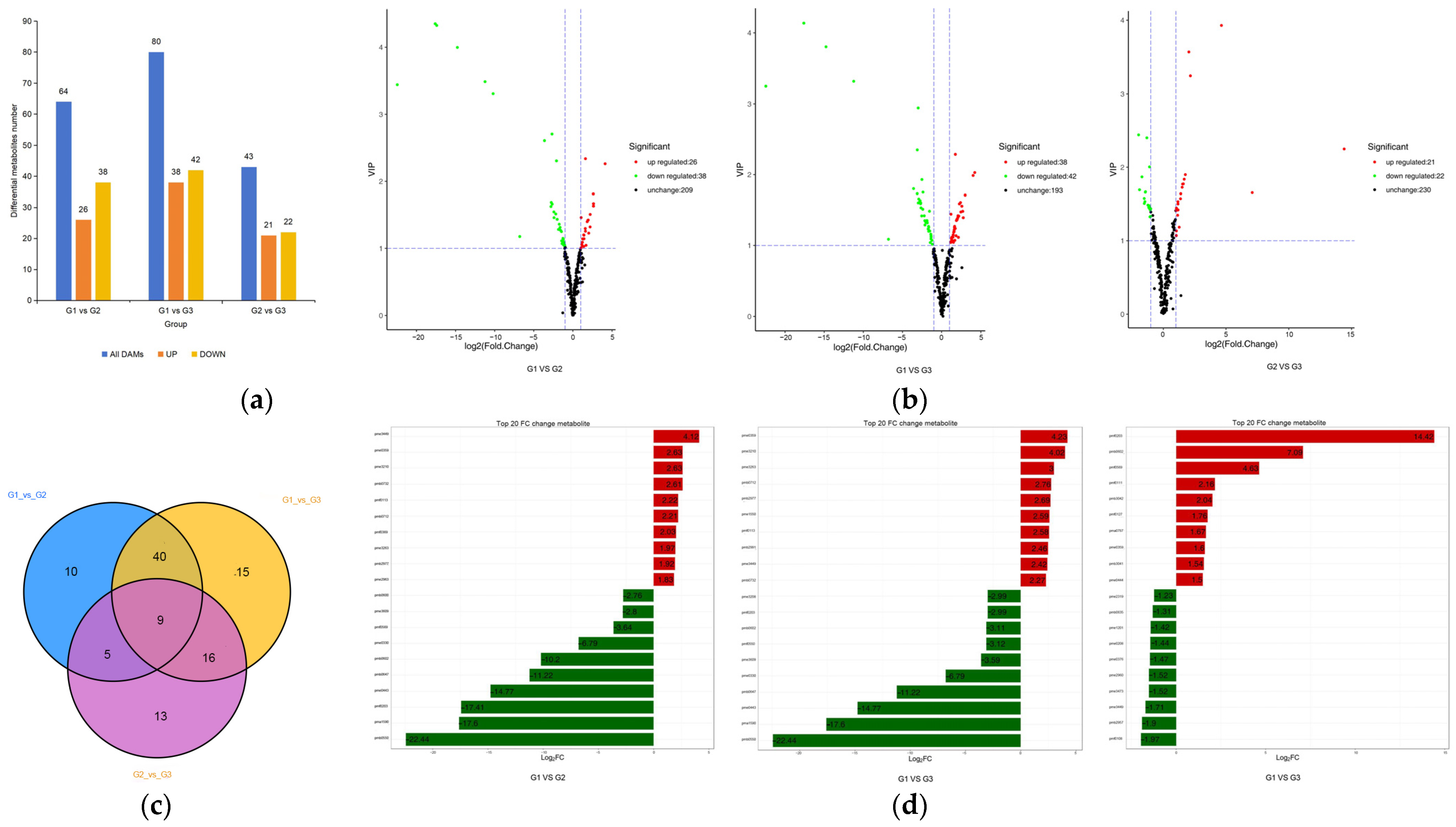 Plants 12 03511 g003