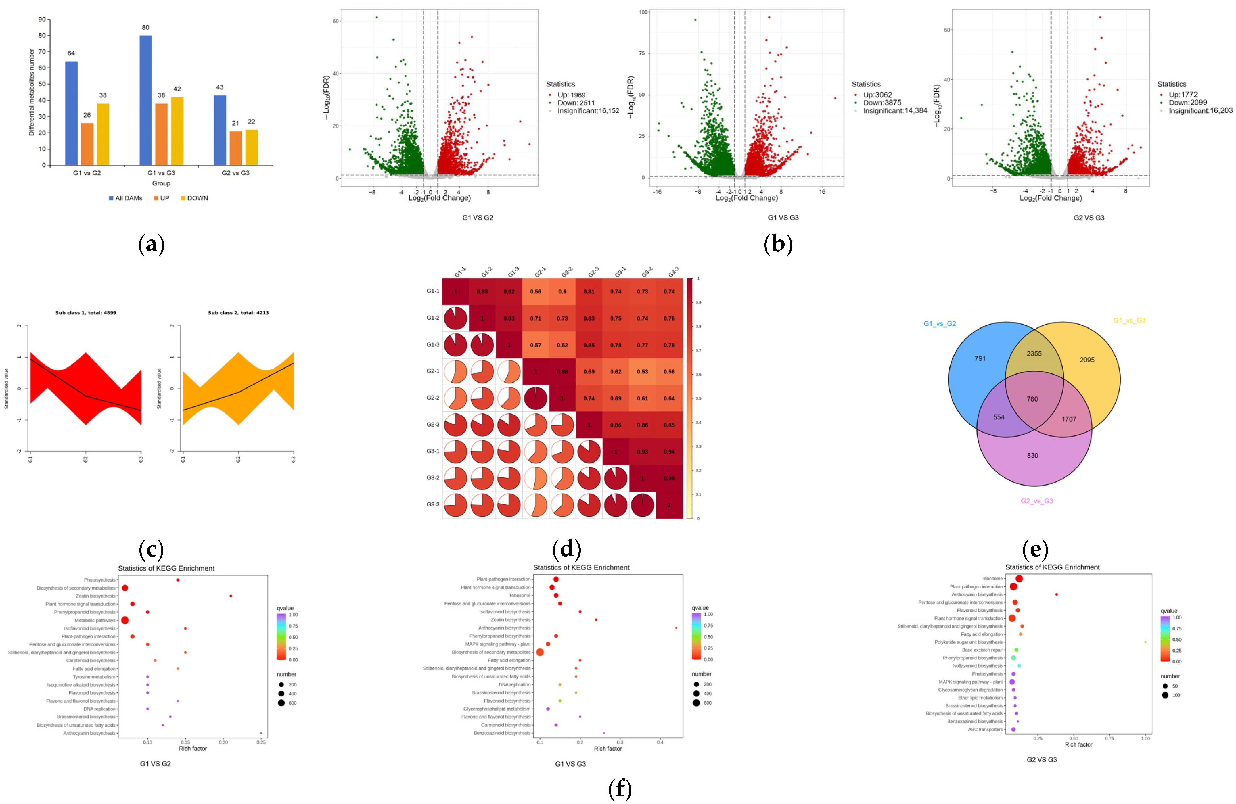 Plants 12 03511 g004