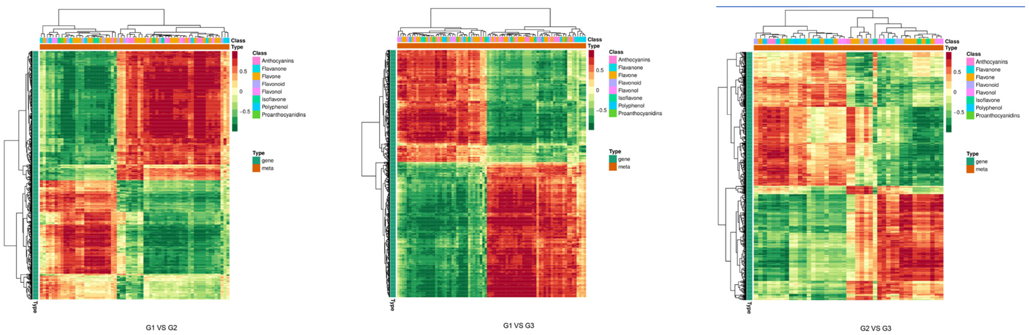 Plants 12 03511 g006