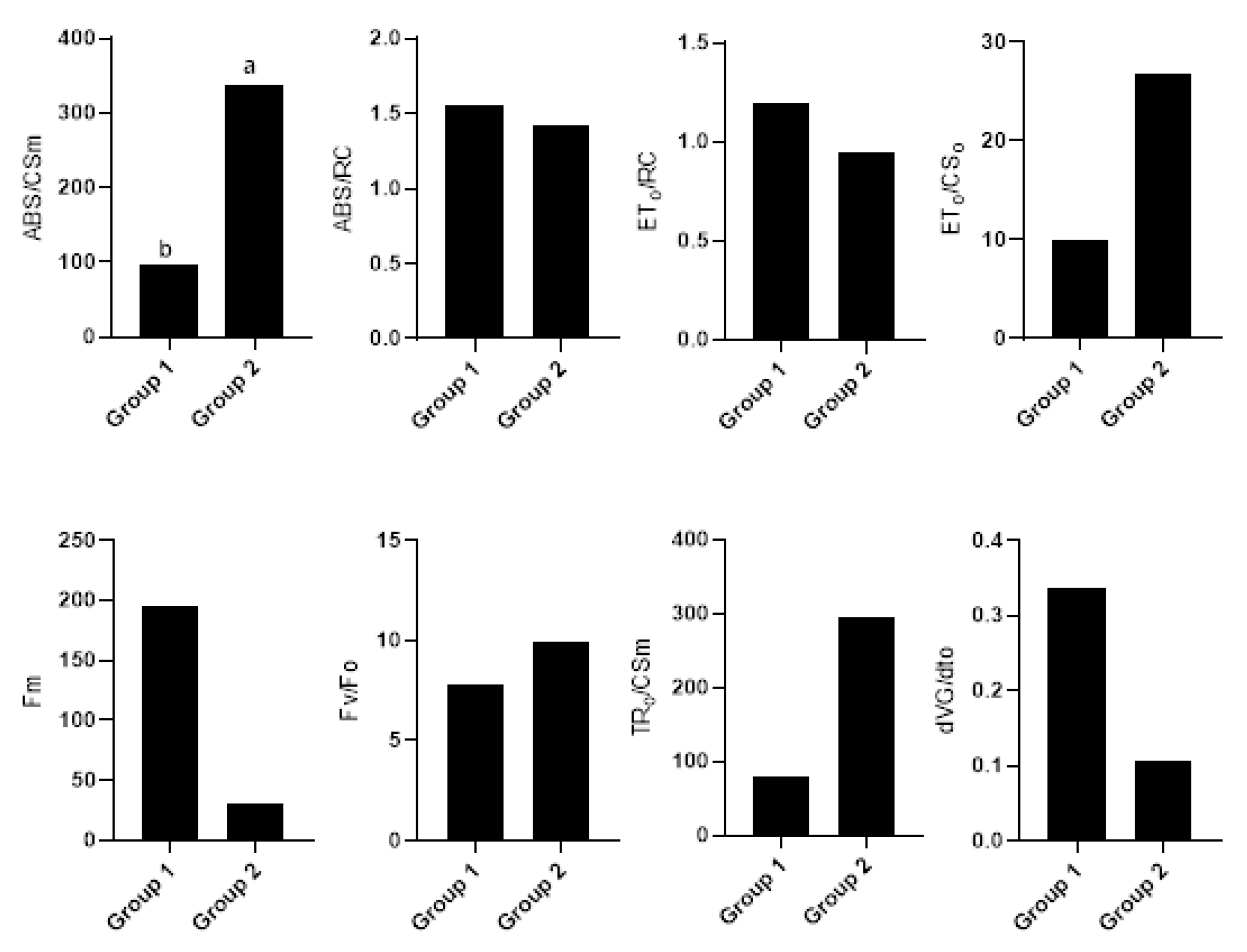 Plants 12 03515 g002 Plants 12 03515 g002