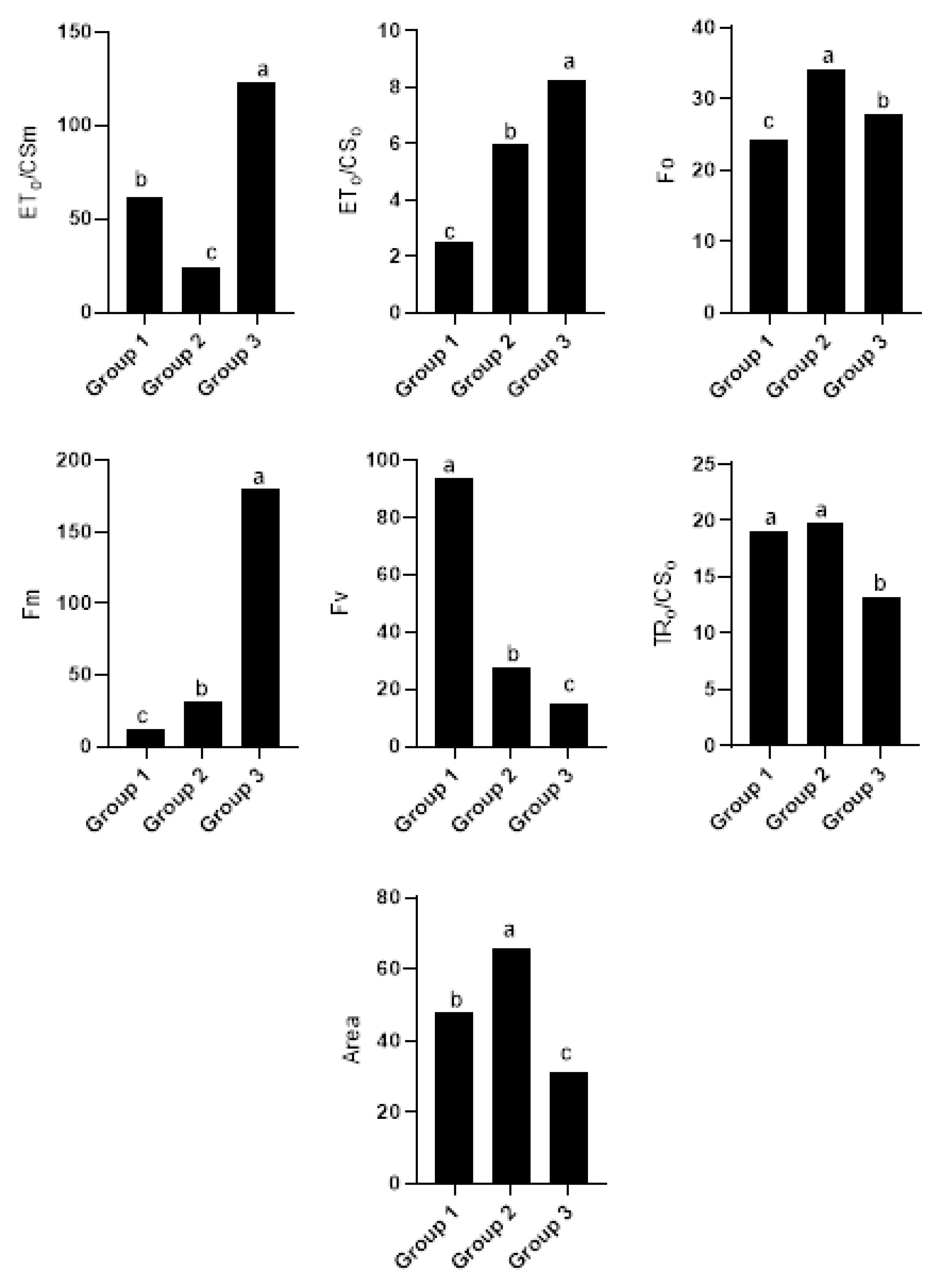 Plants 12 03515 g004 Plants 12 03515 g004
