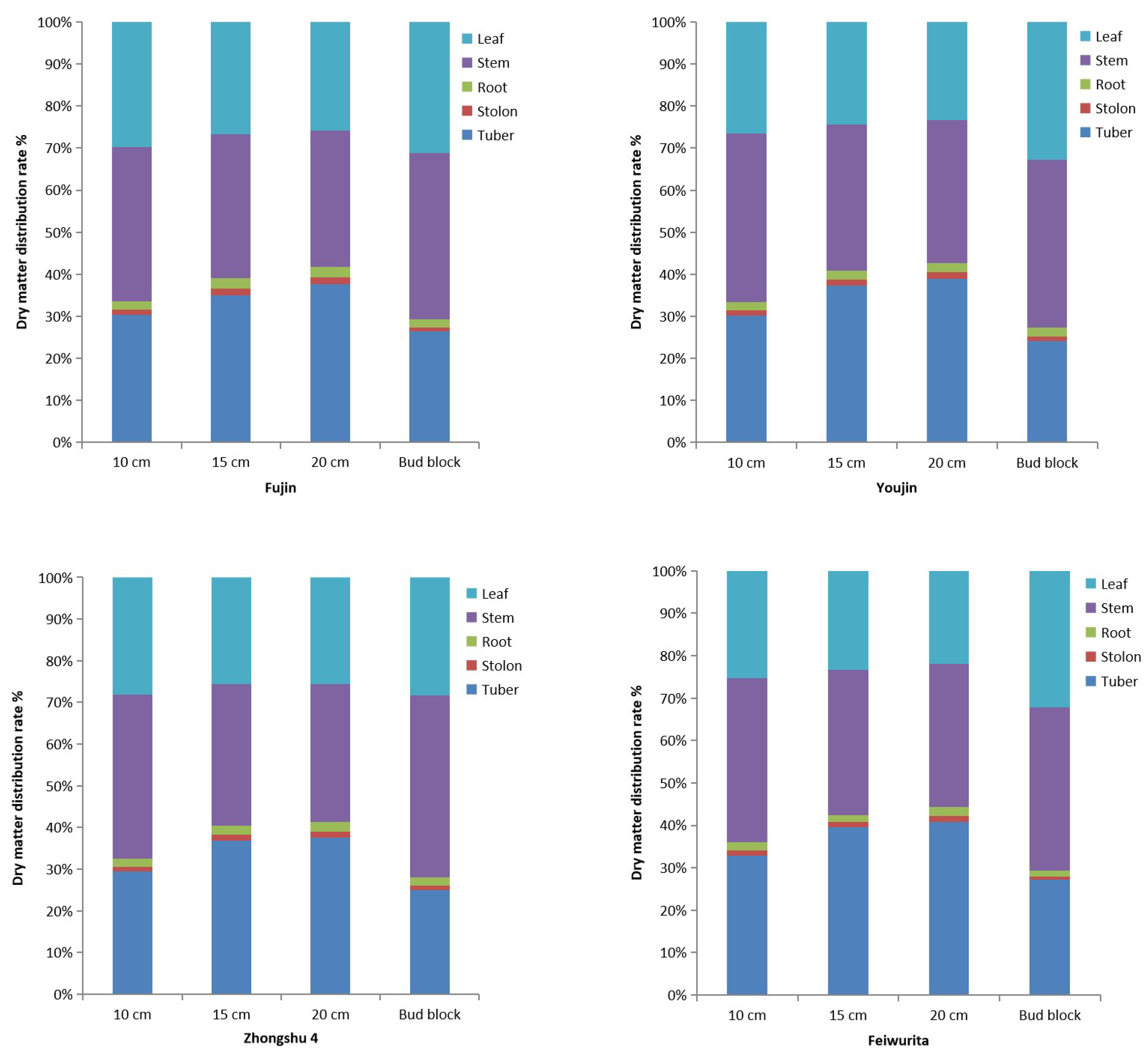 Plants 12 03545 g002
