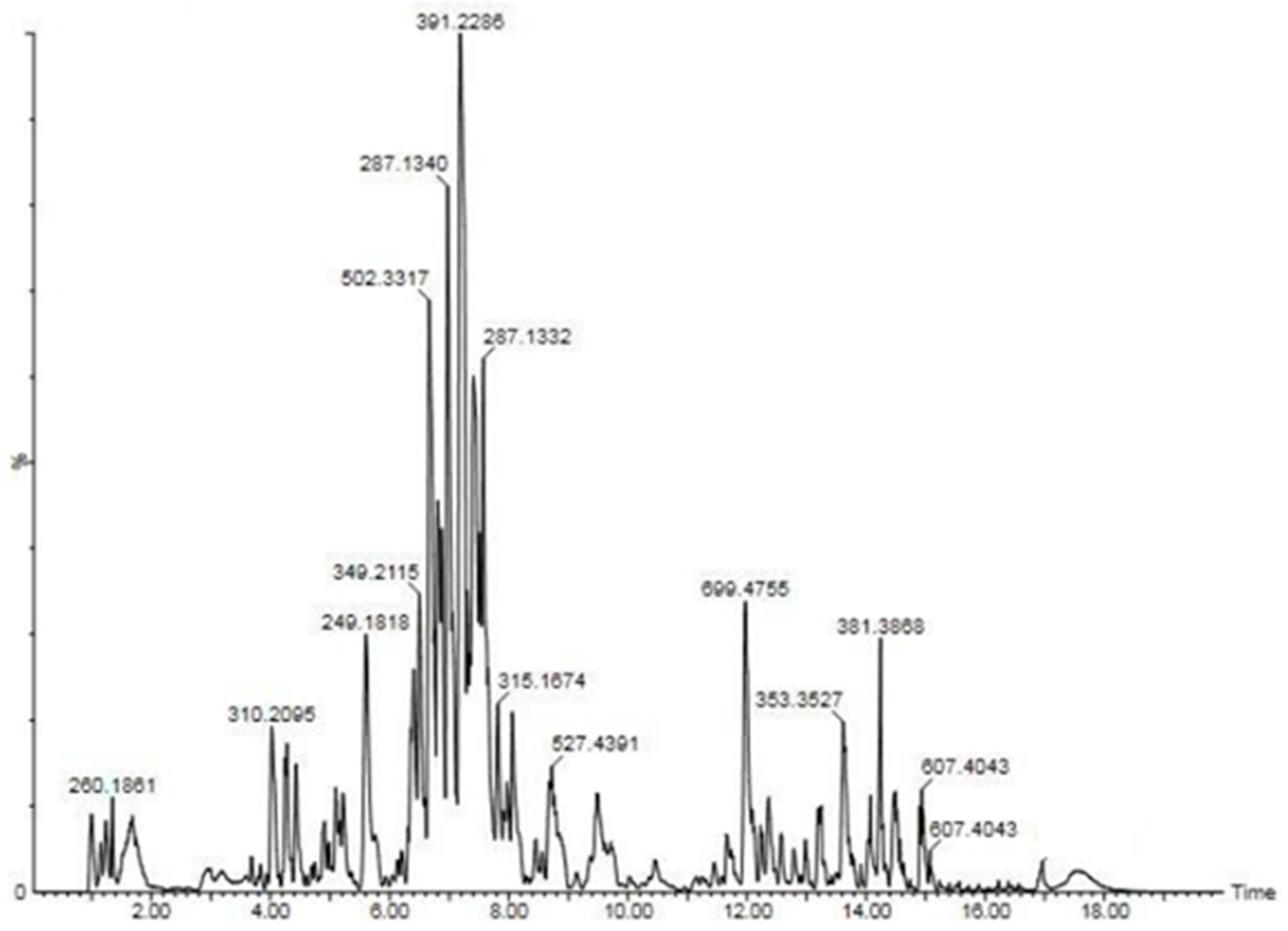 Plants 12 03547 g006