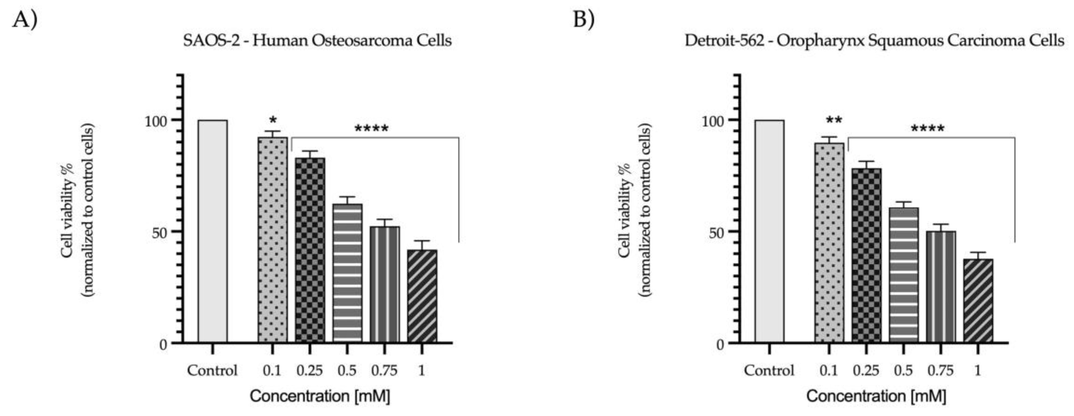 Plants 12 03549 g001
