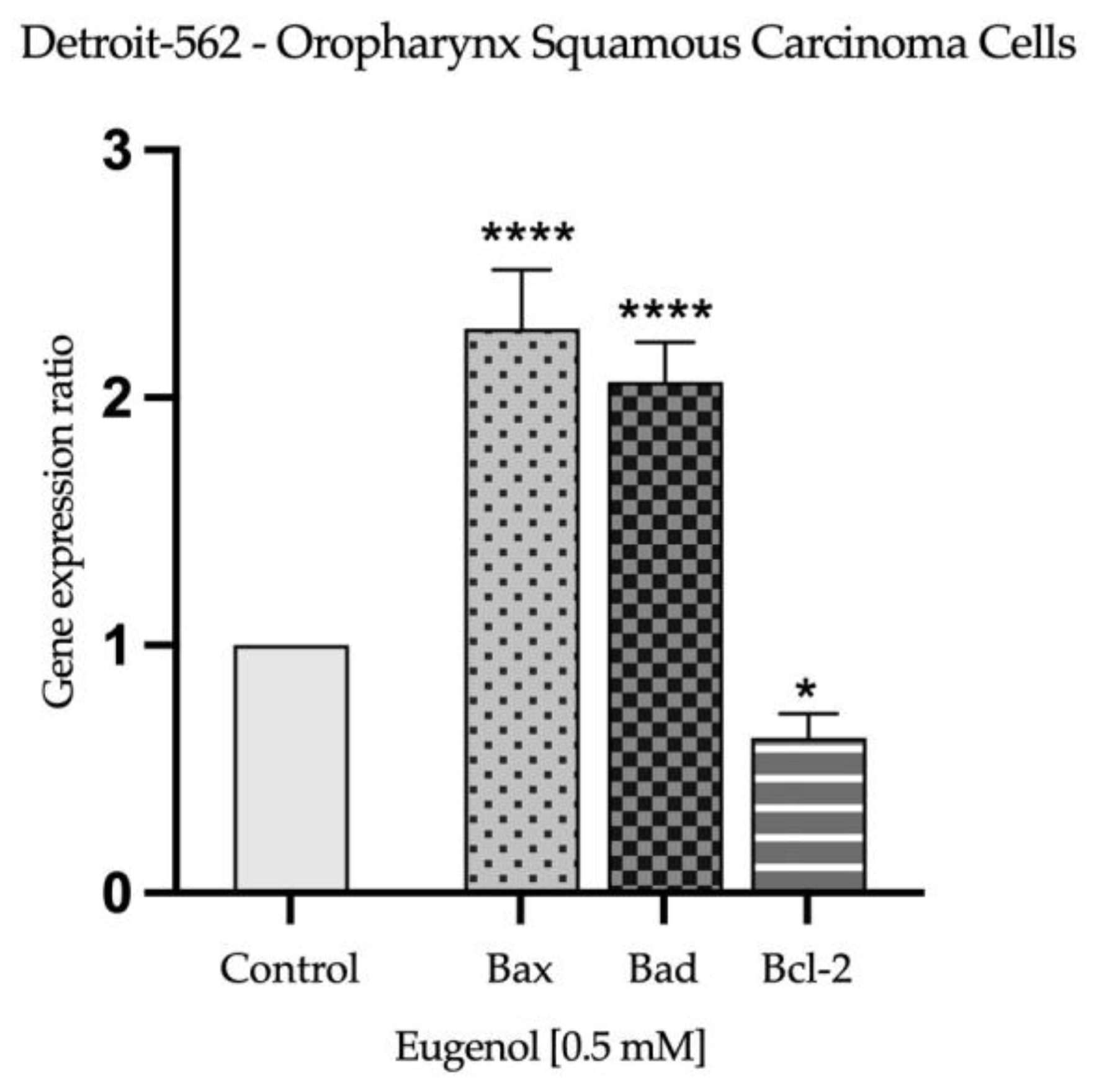 Plants 12 03549 g007