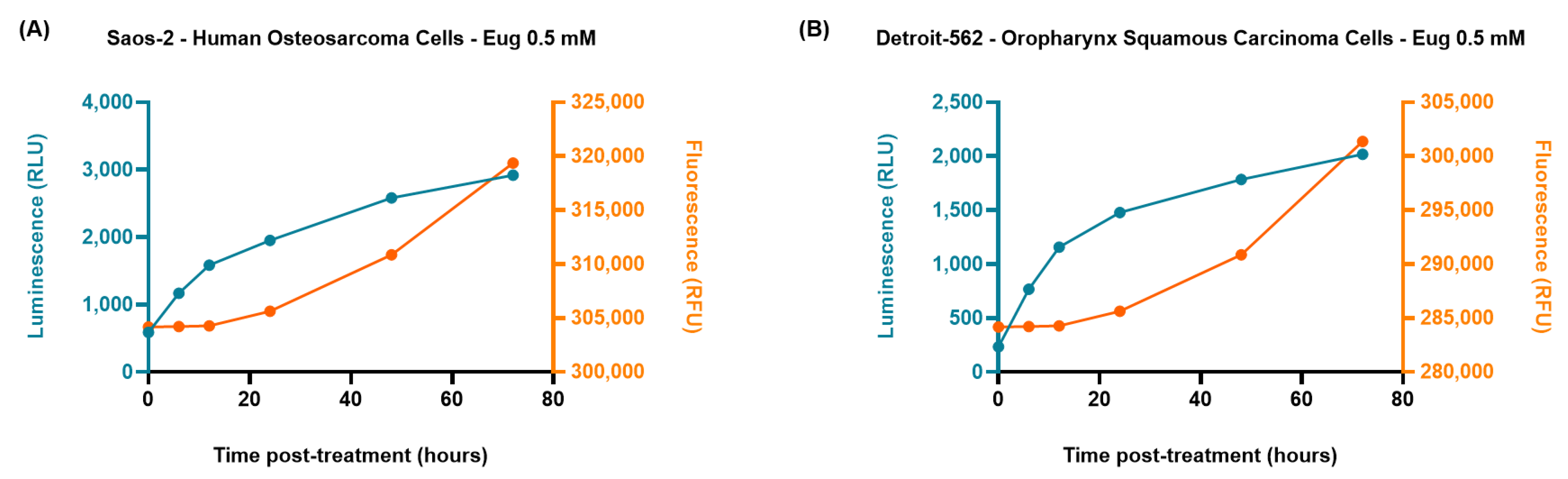 Plants 12 03549 g010