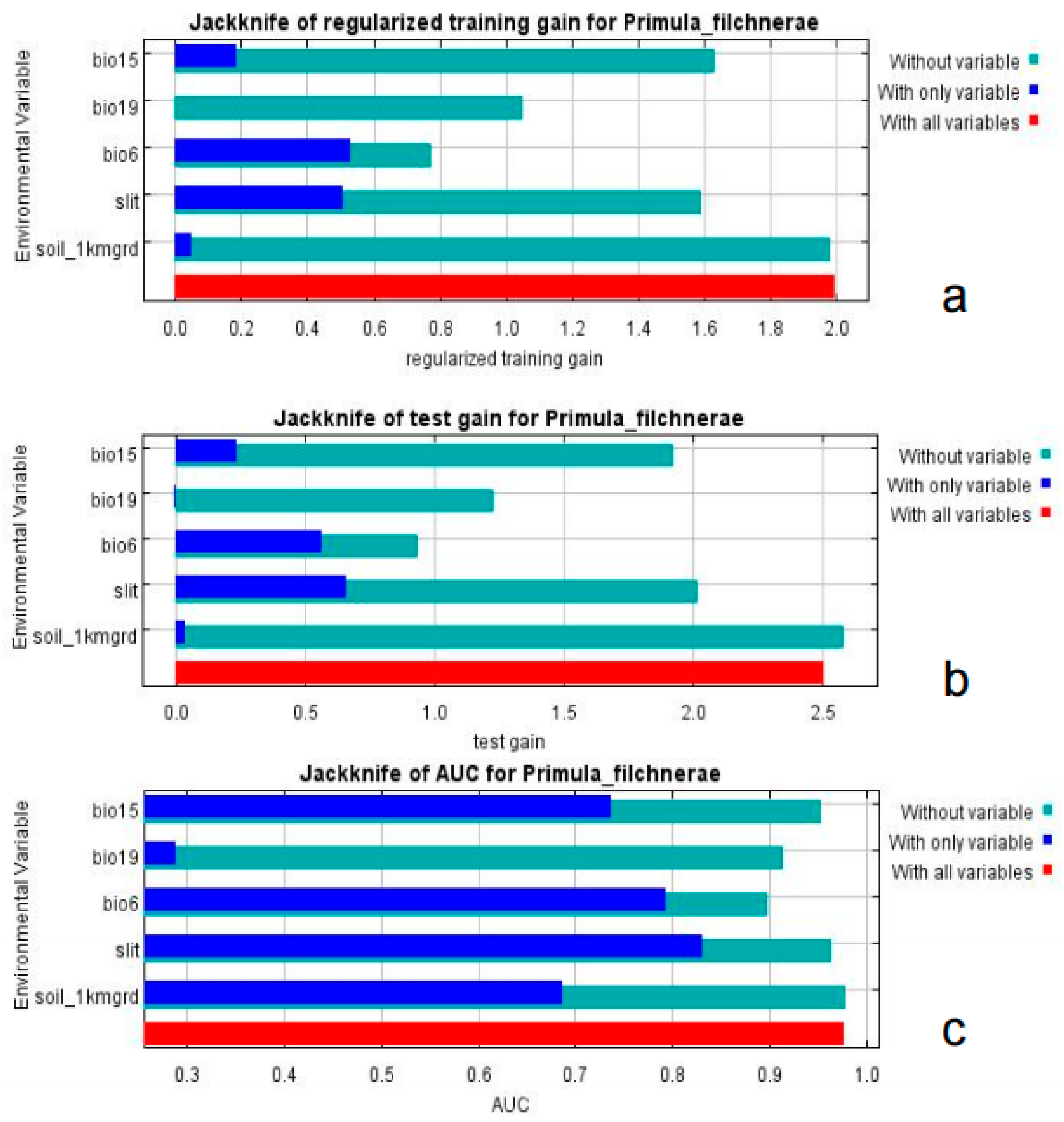 Plants 12 03561 g002