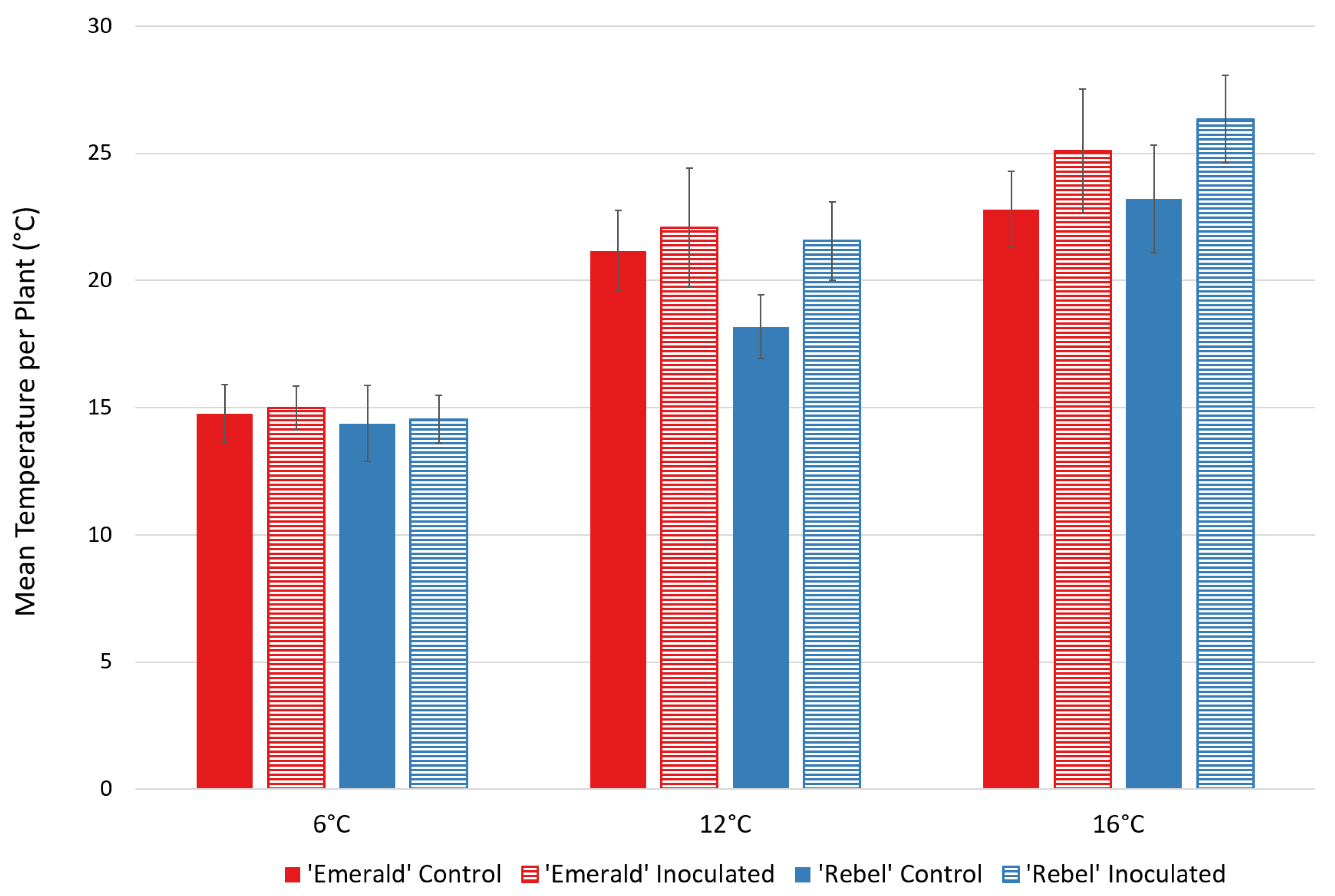 Plants 12 03562 g004