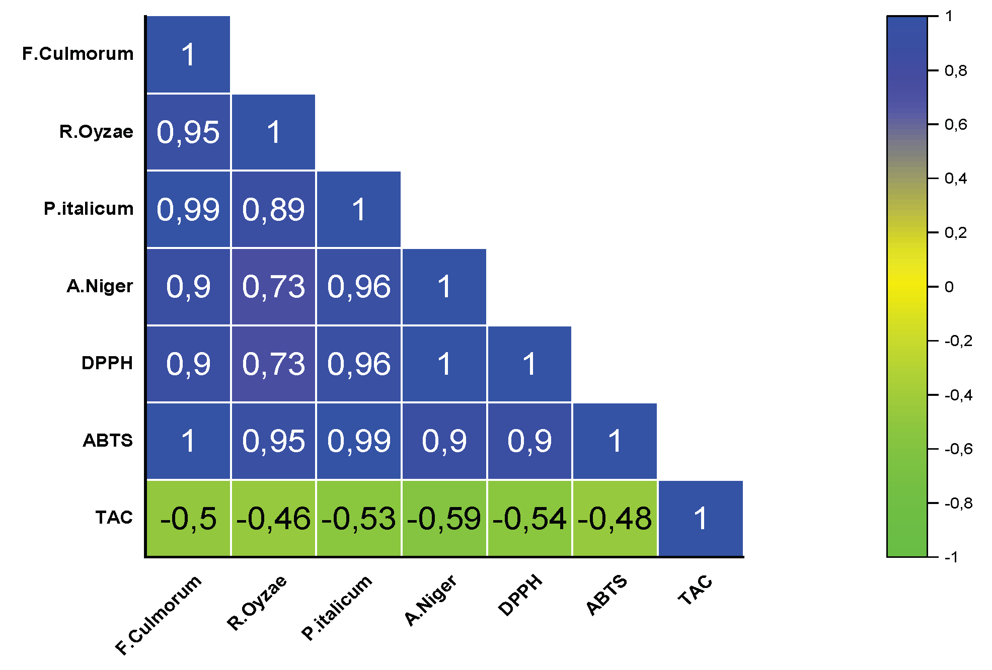 Plants 12 03587 g003