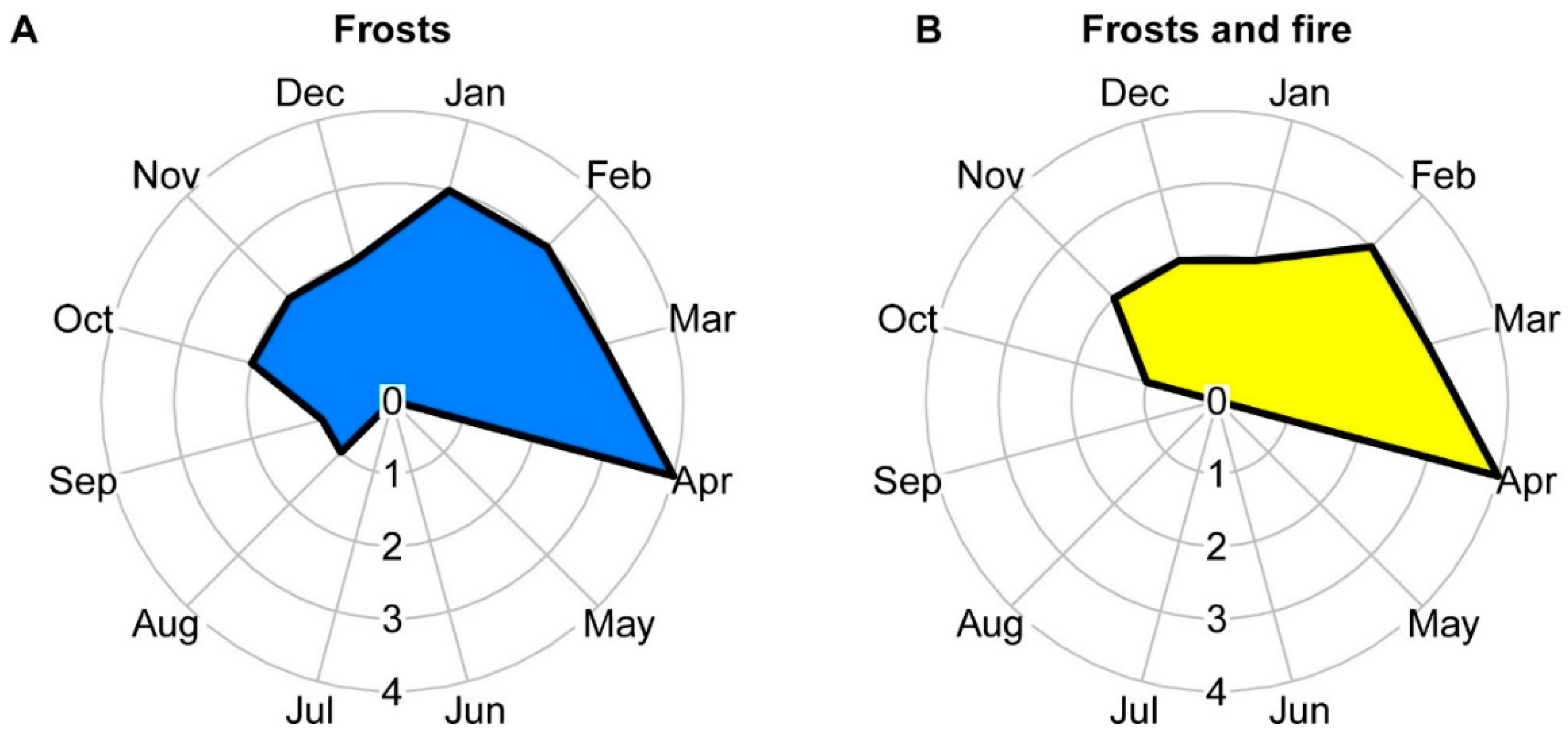 Plants 12 03592 g001 Plants 12 03592 g001