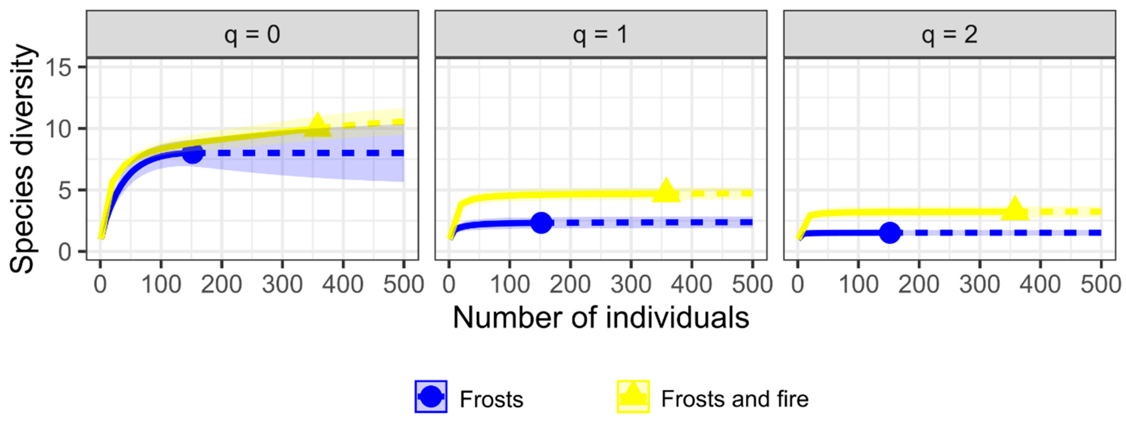 Plants 12 03592 g005 Plants 12 03592 g005