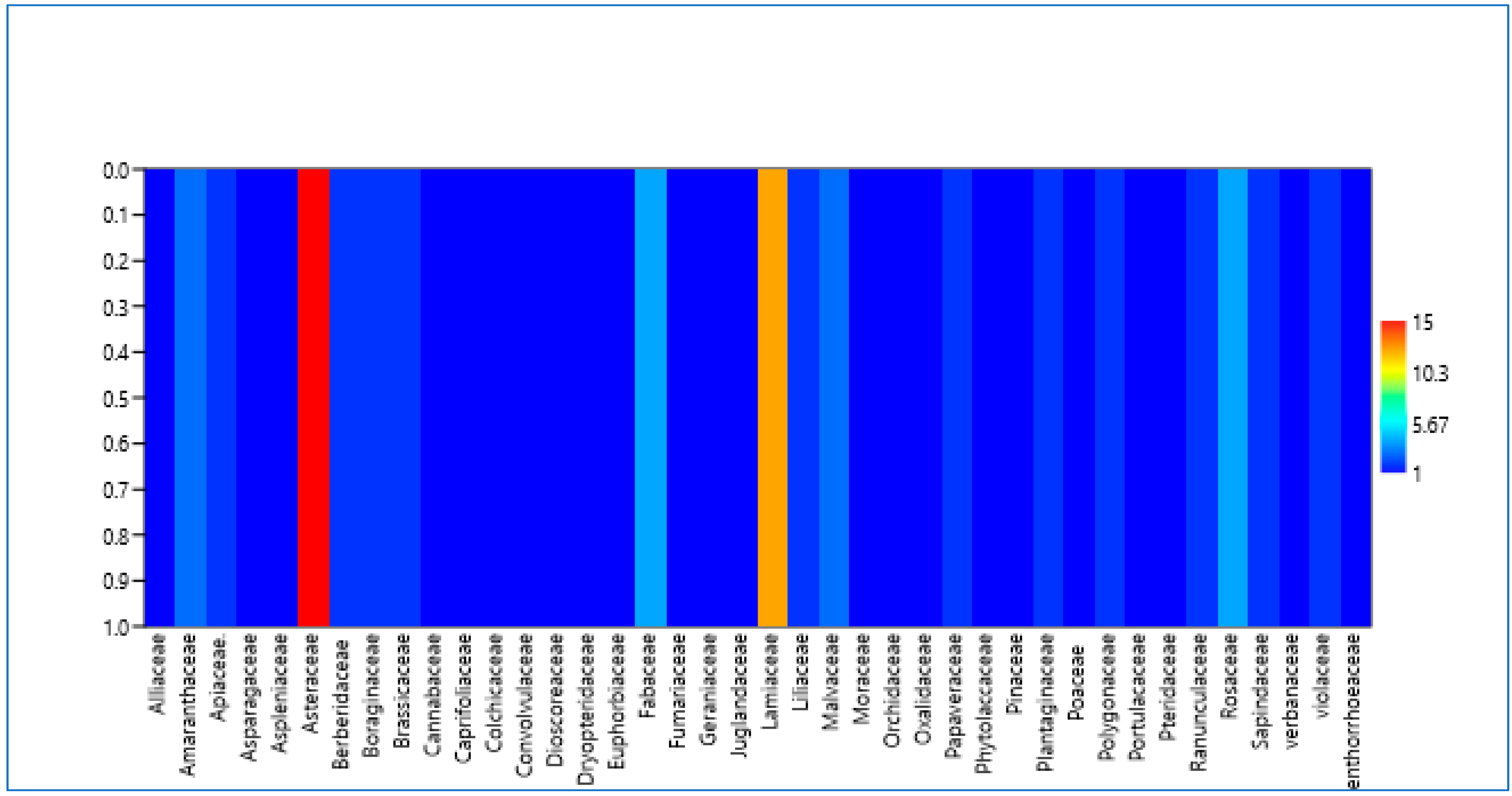 Plants 12 03599 g001