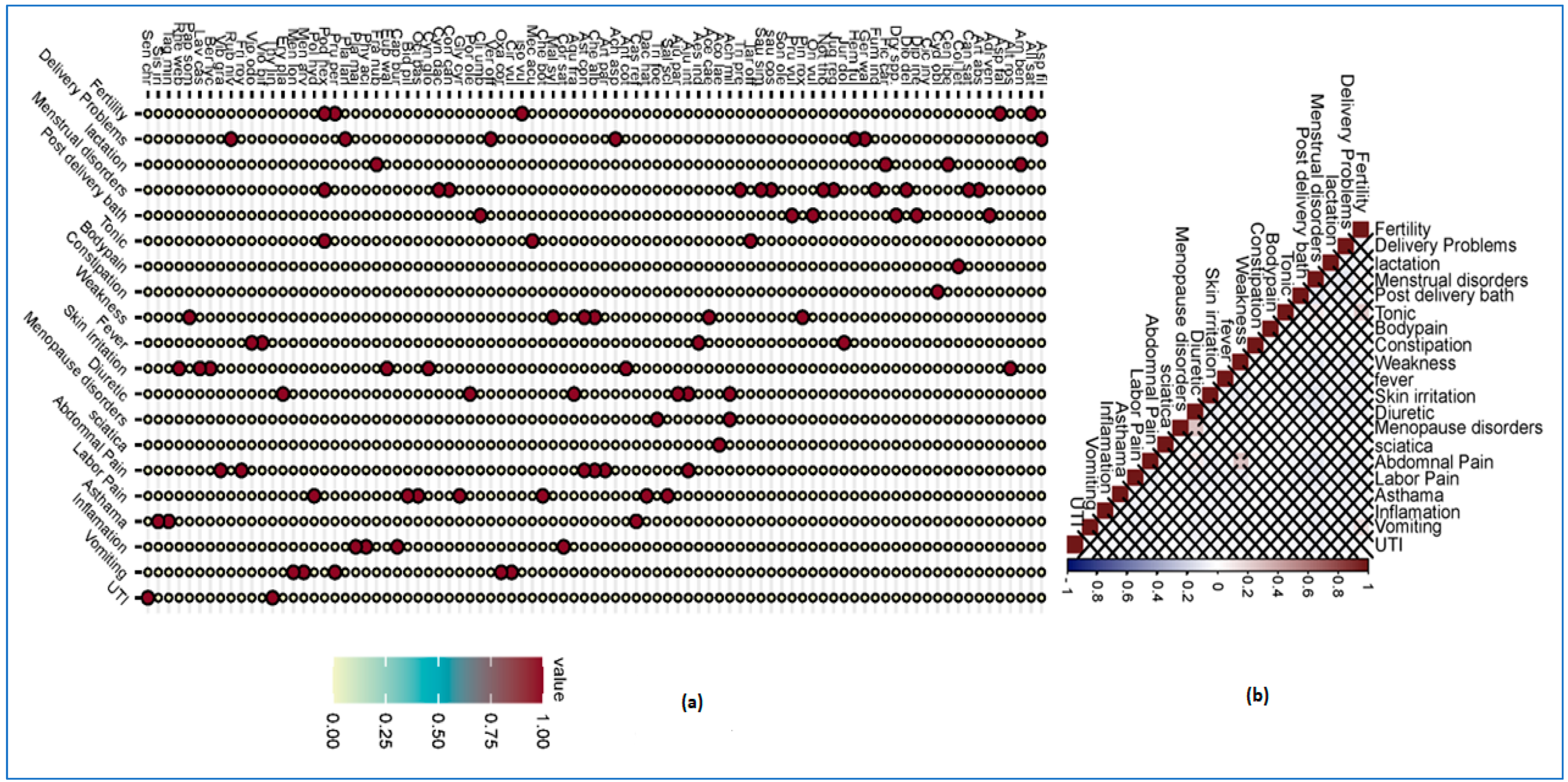Plants 12 03599 g003