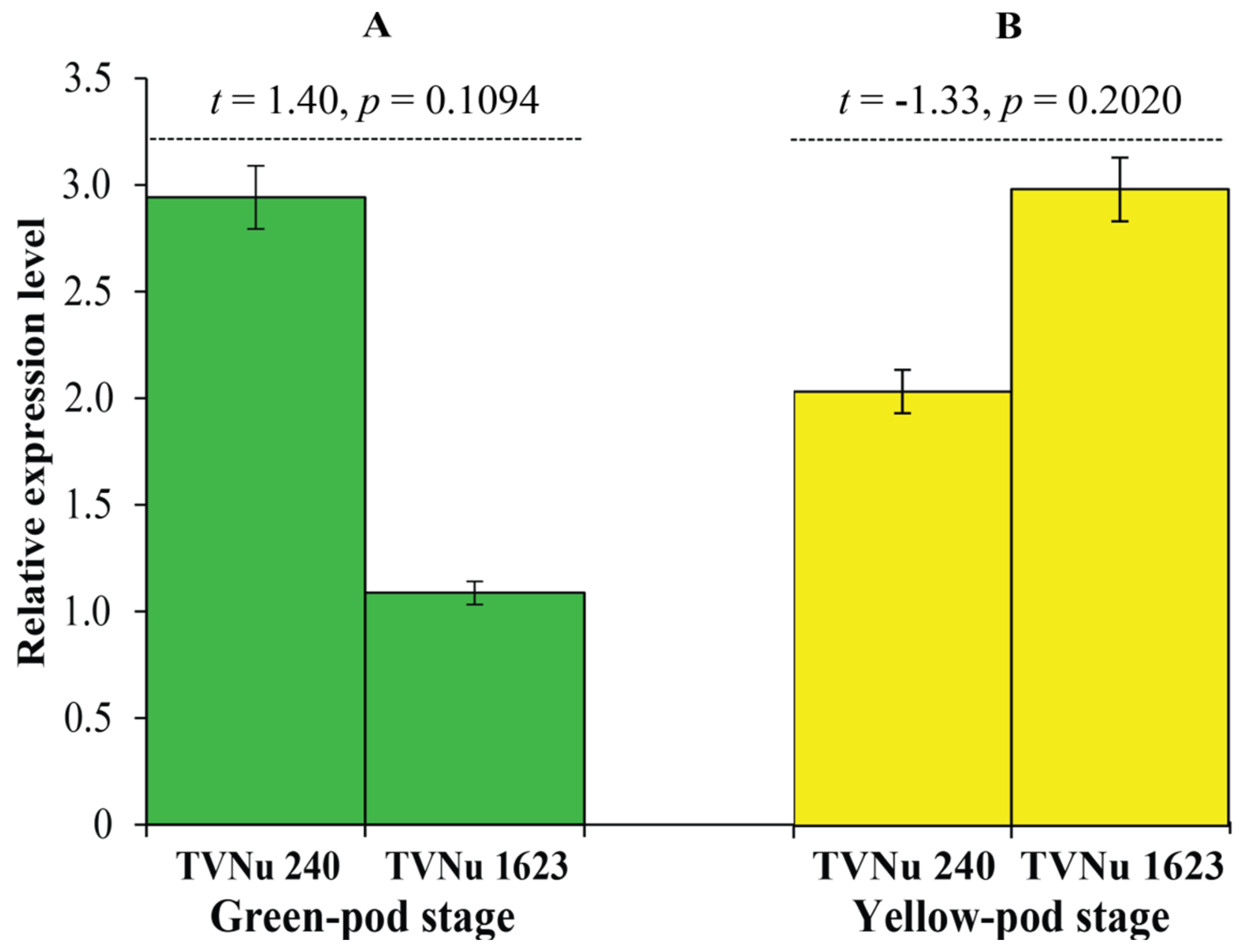 Plants 12 03602 g006