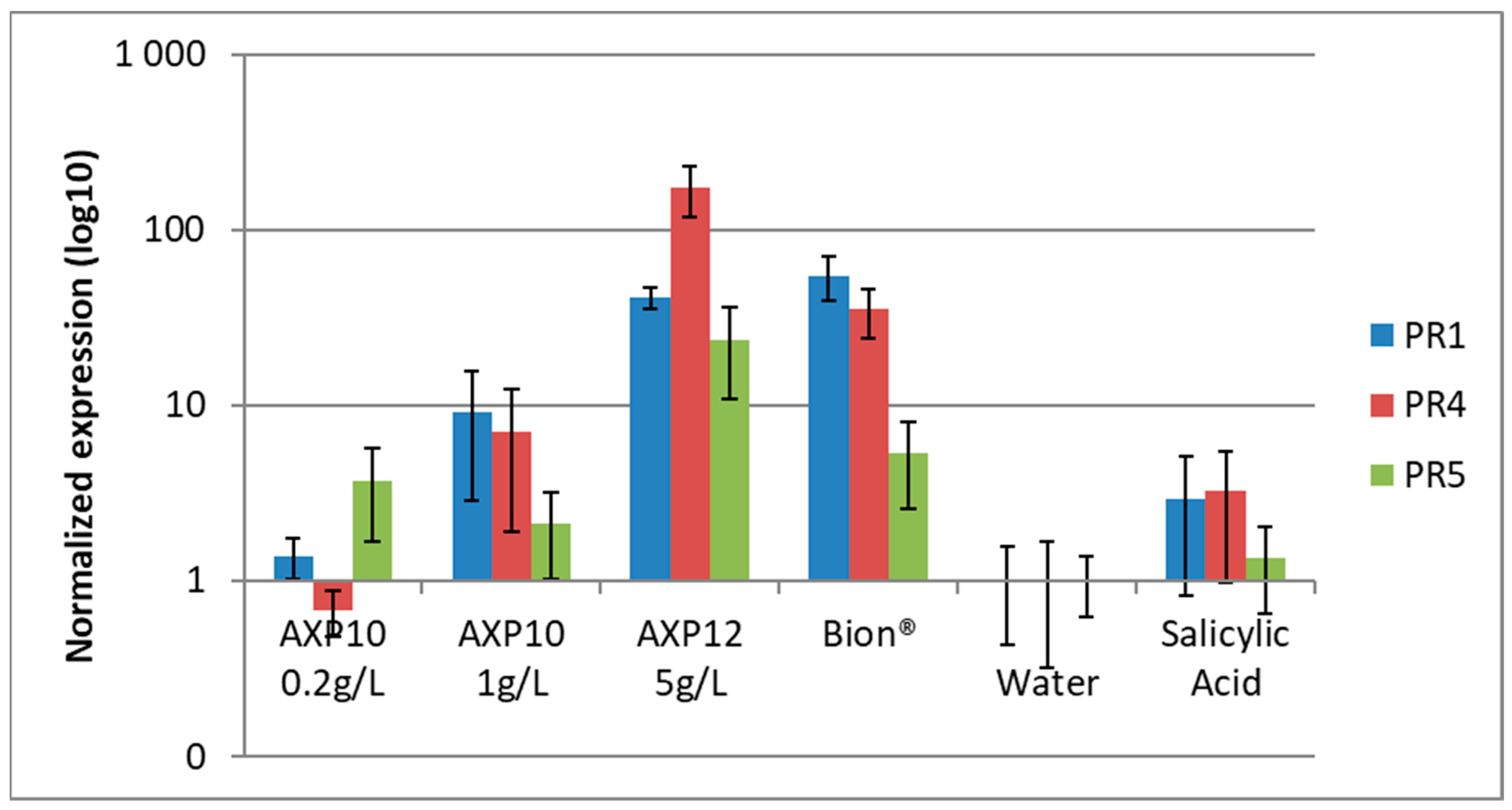 Plants 12 03603 g001 Plants 12 03603 g001