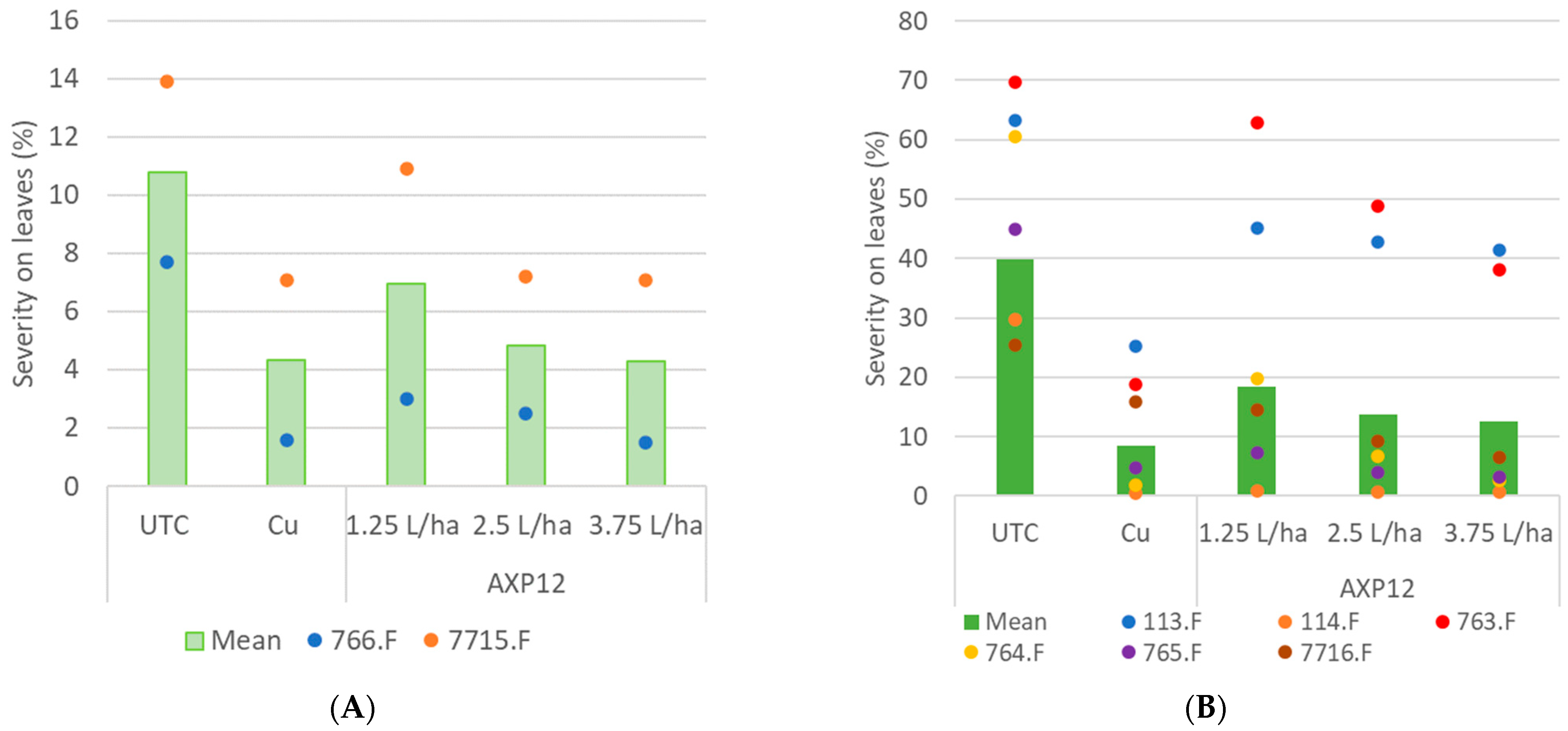 Plants 12 03603 g002 Plants 12 03603 g002