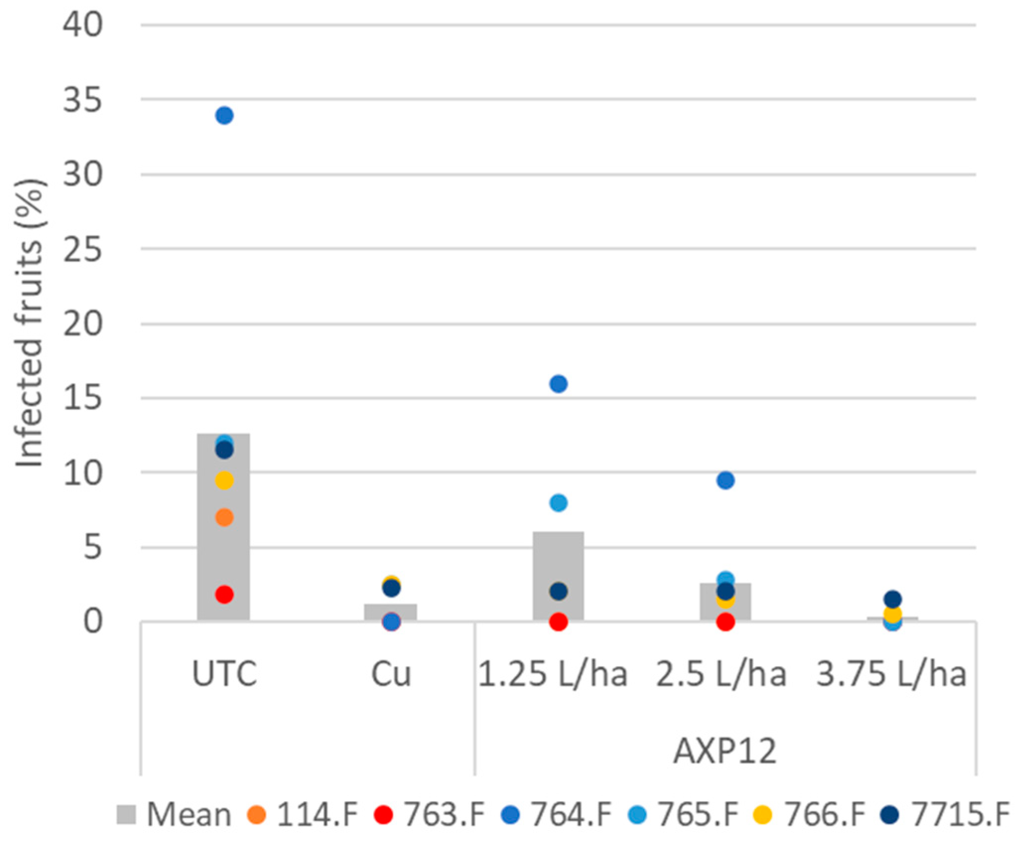 Plants 12 03603 g003 Plants 12 03603 g003