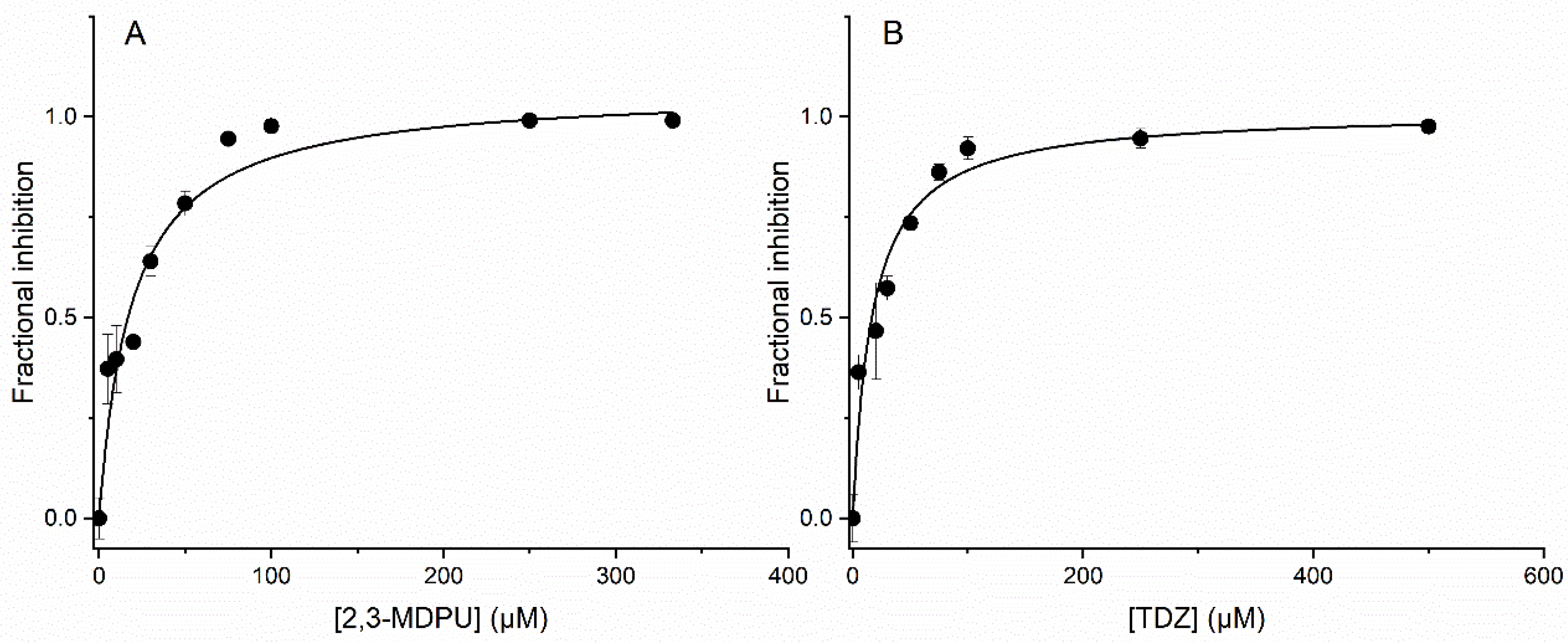 Plants 12 03610 g010