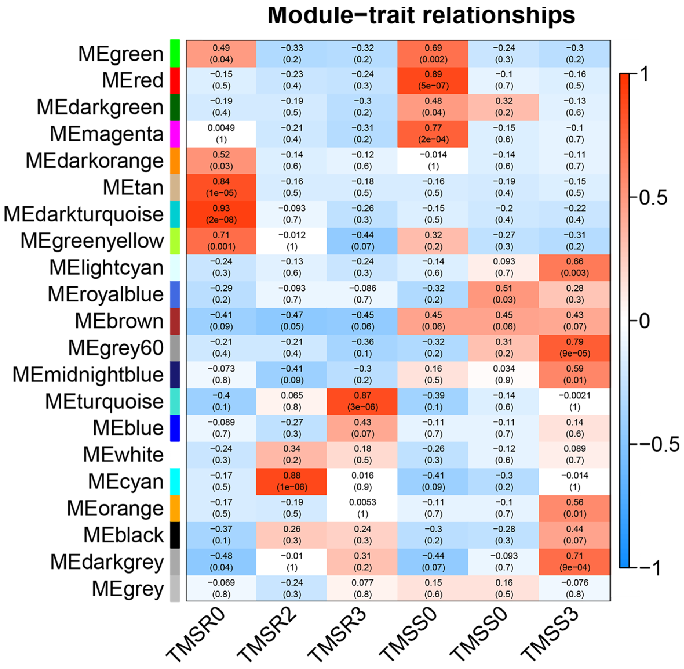 Plants 12 03634 g005