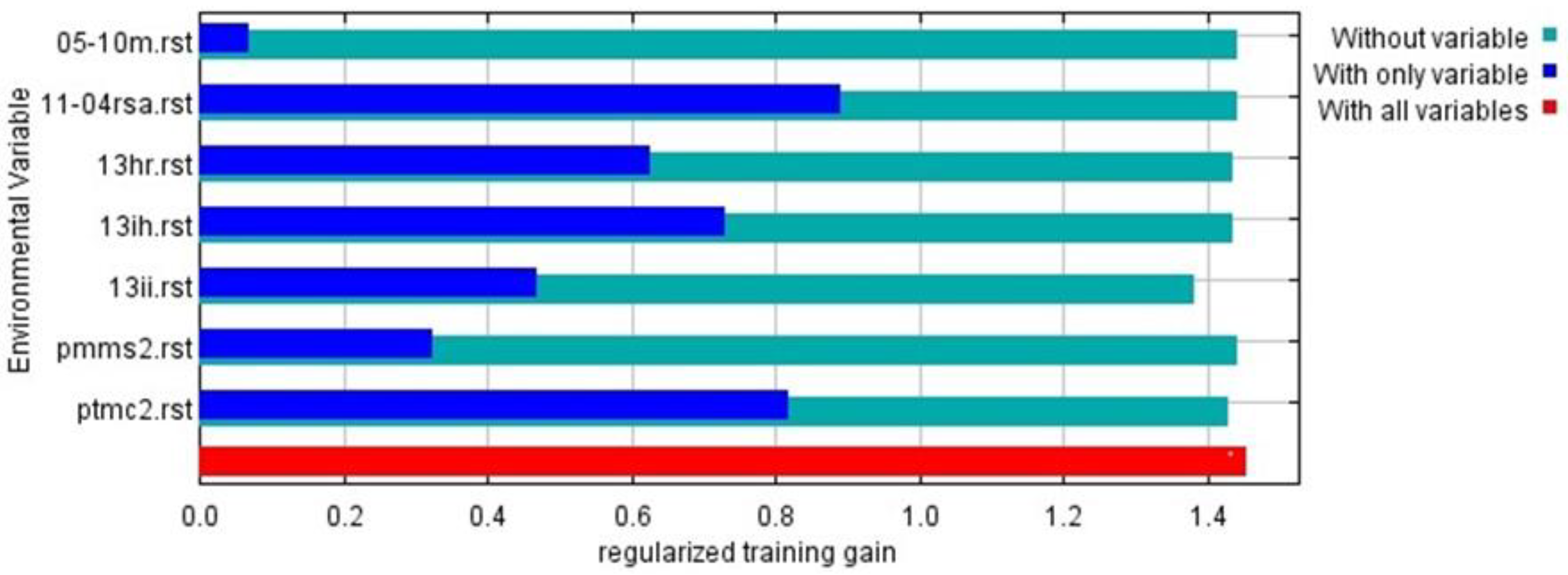Plants 12 03654 g003 Plants 12 03654 g003