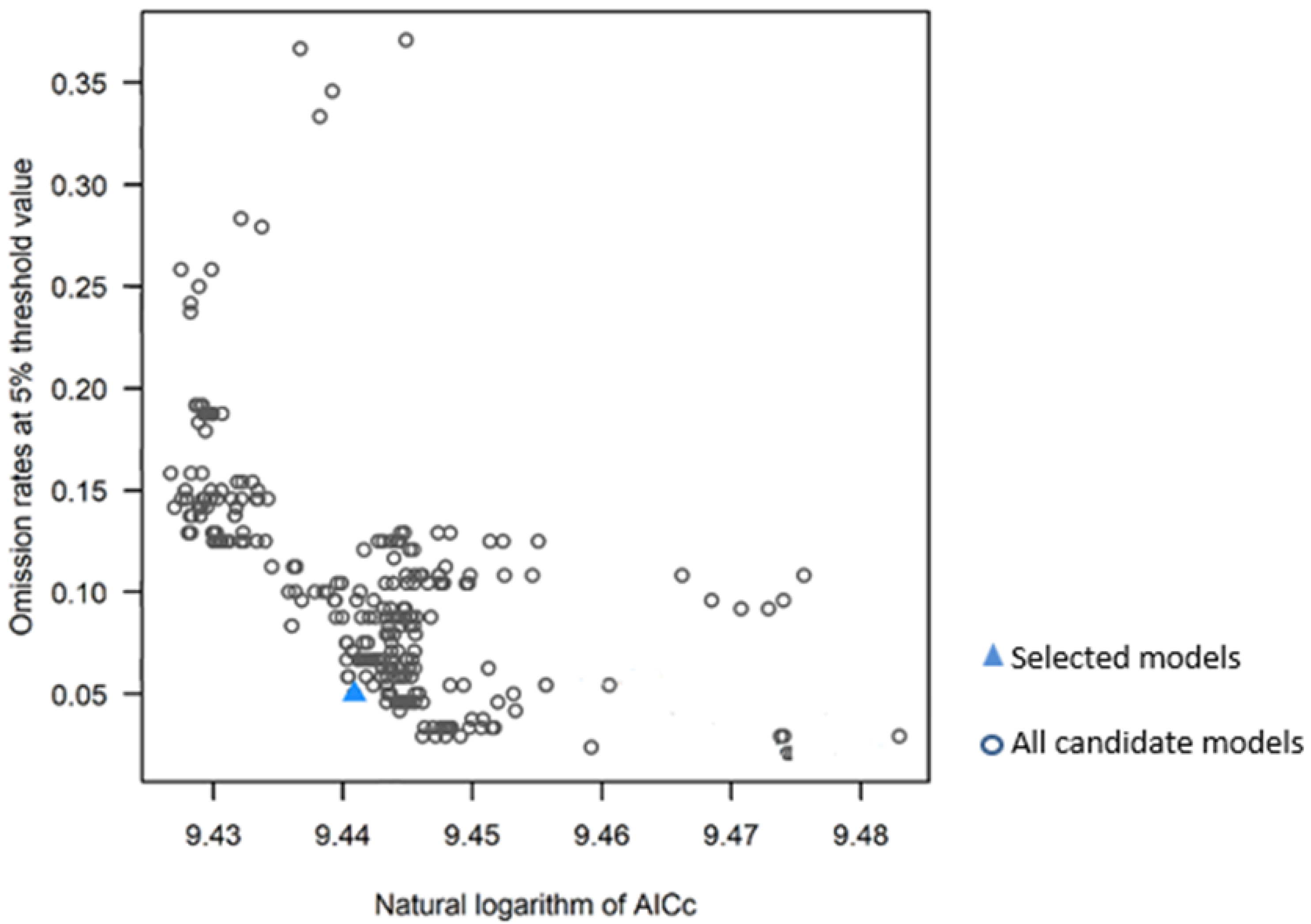 Plants 12 03654 g004 Plants 12 03654 g004