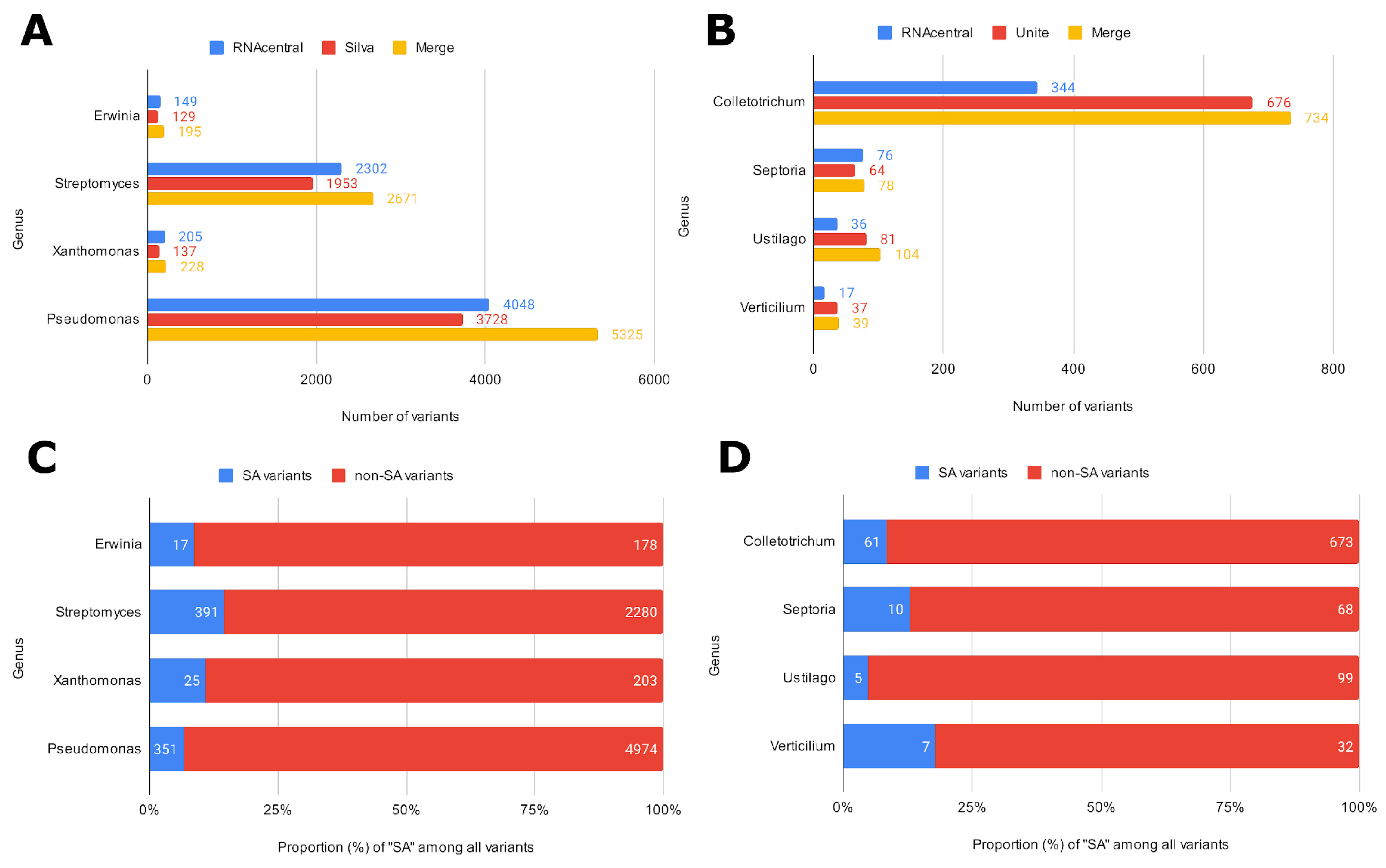 Plants 12 03678 g002 Plants 12 03678 g002