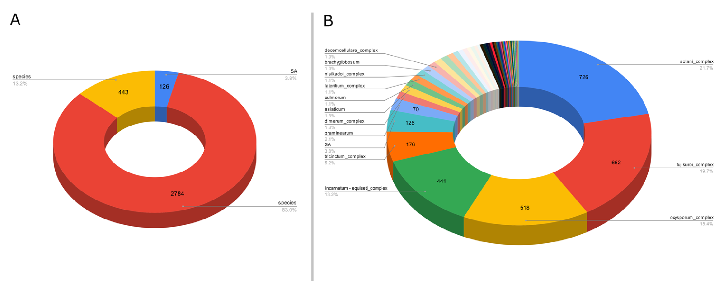 Plants 12 03678 g003 Plants 12 03678 g003