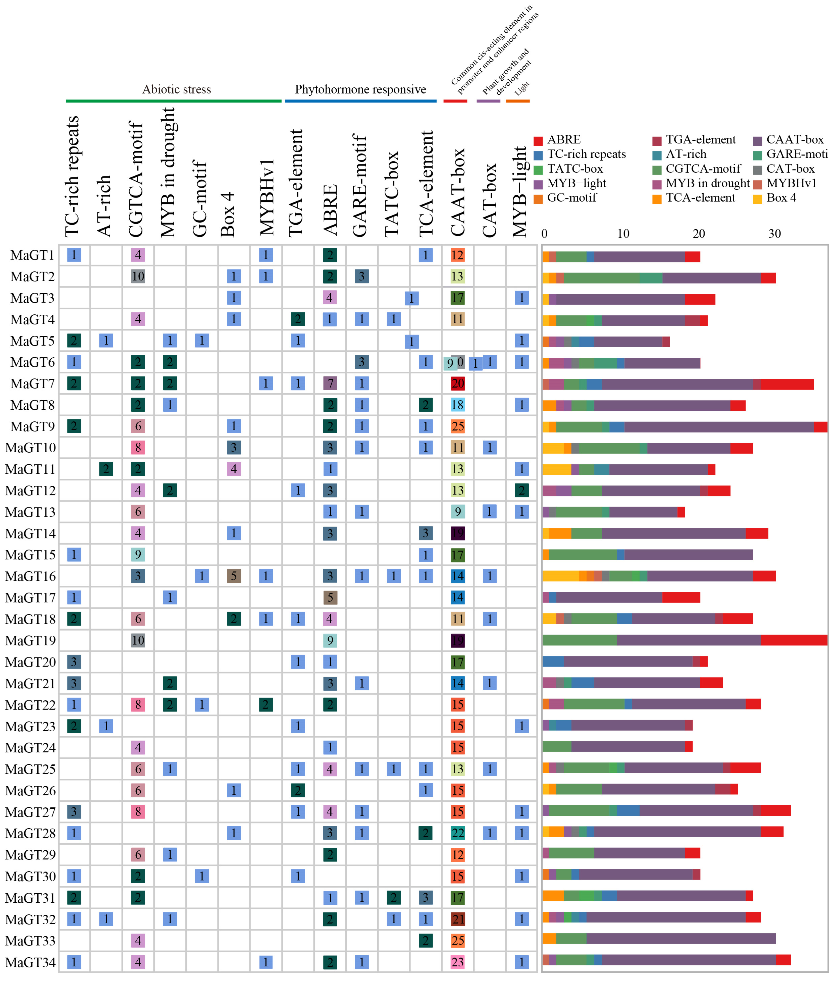 Plants 12 03696 g004