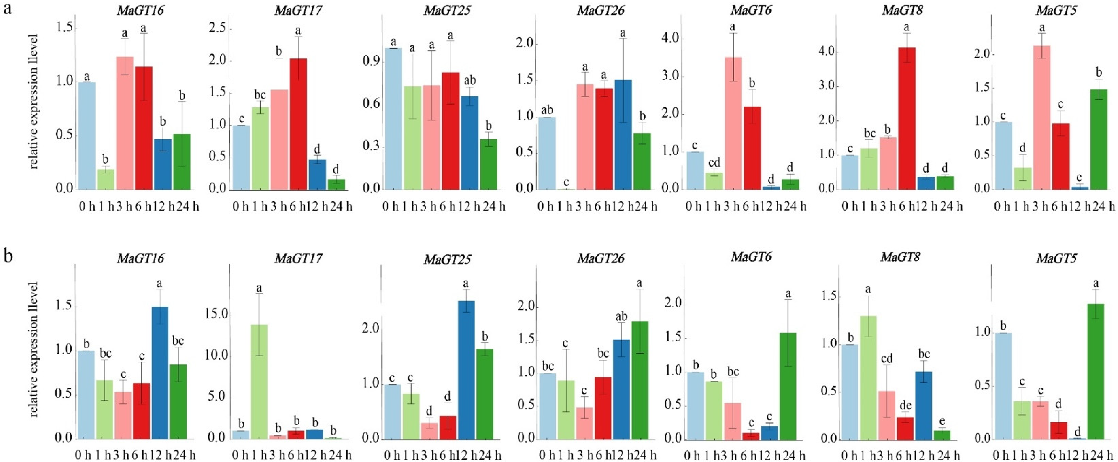 Plants 12 03696 g008
